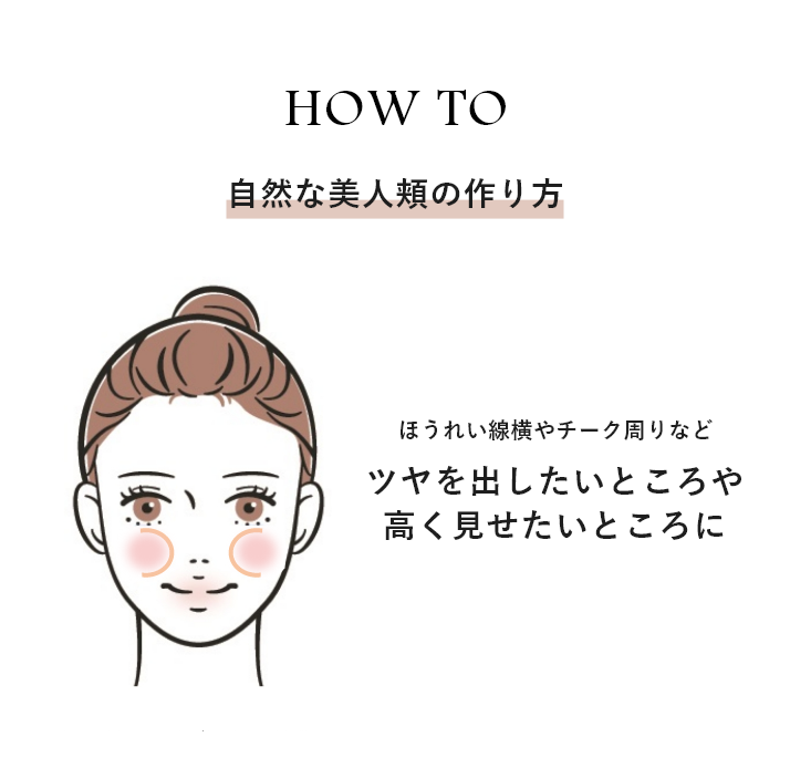 HOWTO