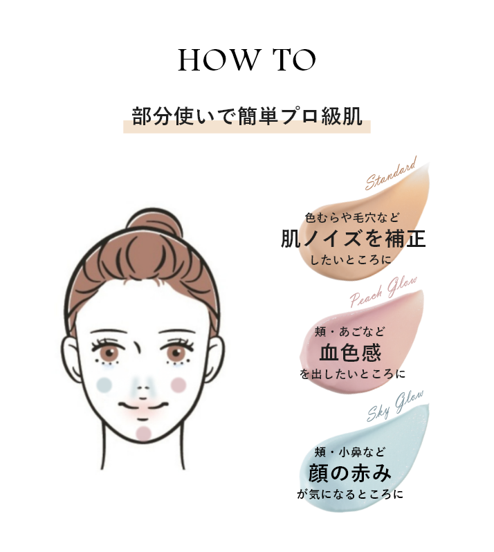 HOWTO