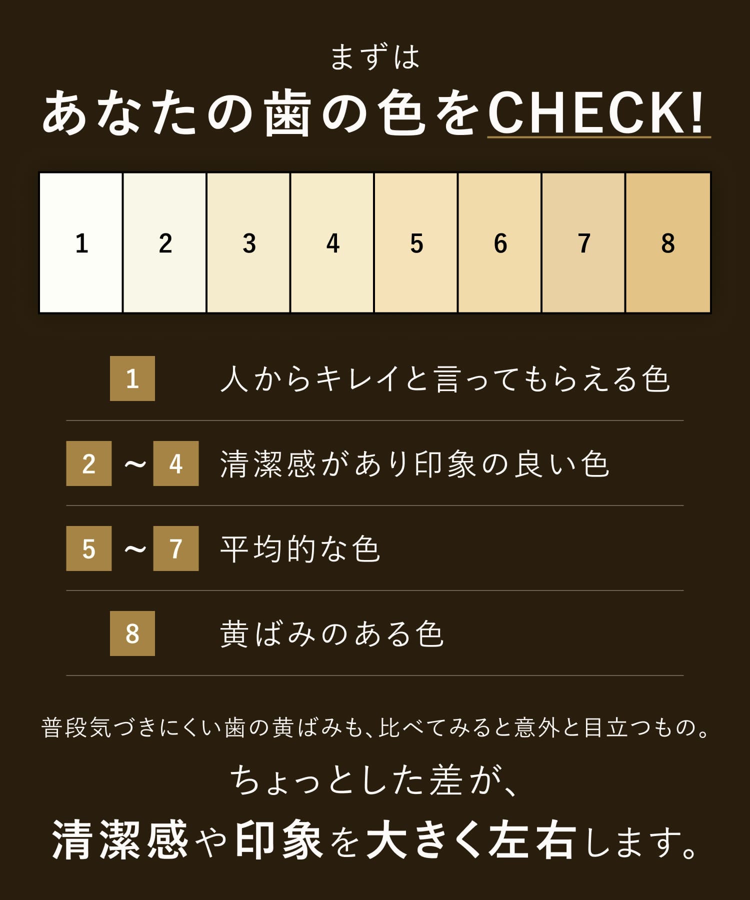 GWHITE ジーホワイト 薬用ホワイトニングハミガキ ダズルミント トラベルセット
