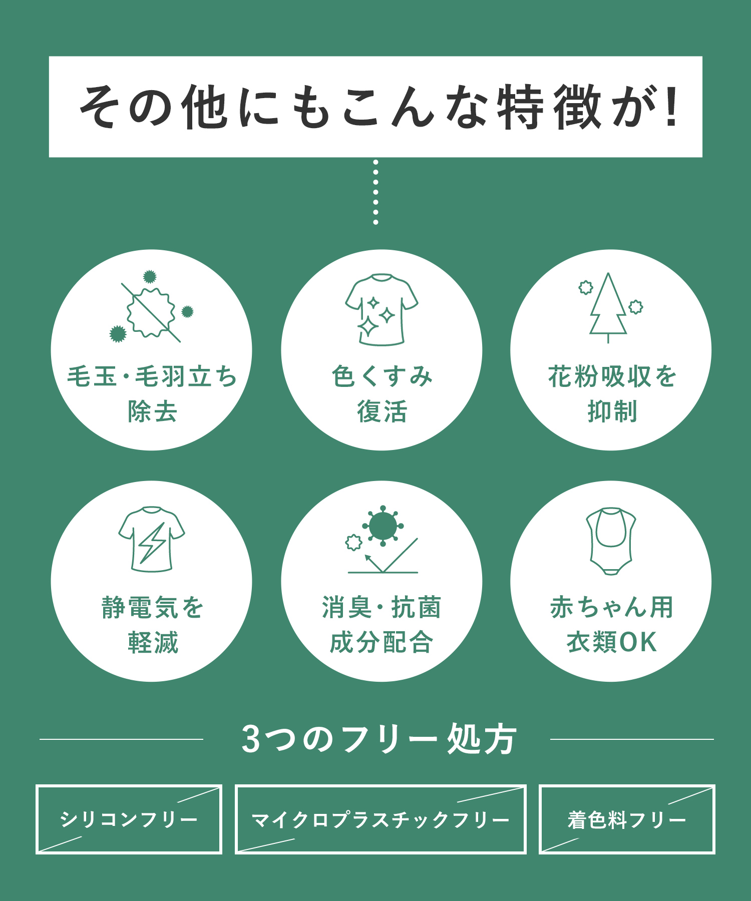 ReWEAR リウェア 再生柔軟剤 【詰替】2個セット