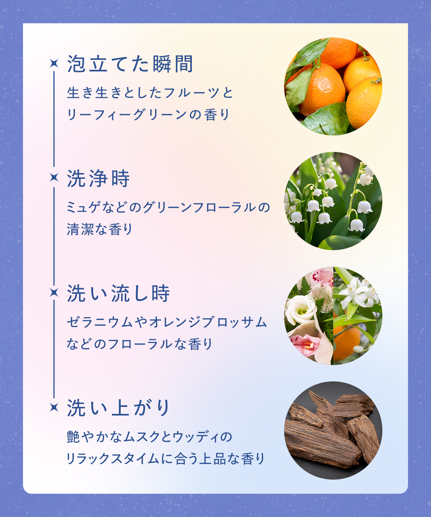 YOLU ヨル ボディソープ 詰替