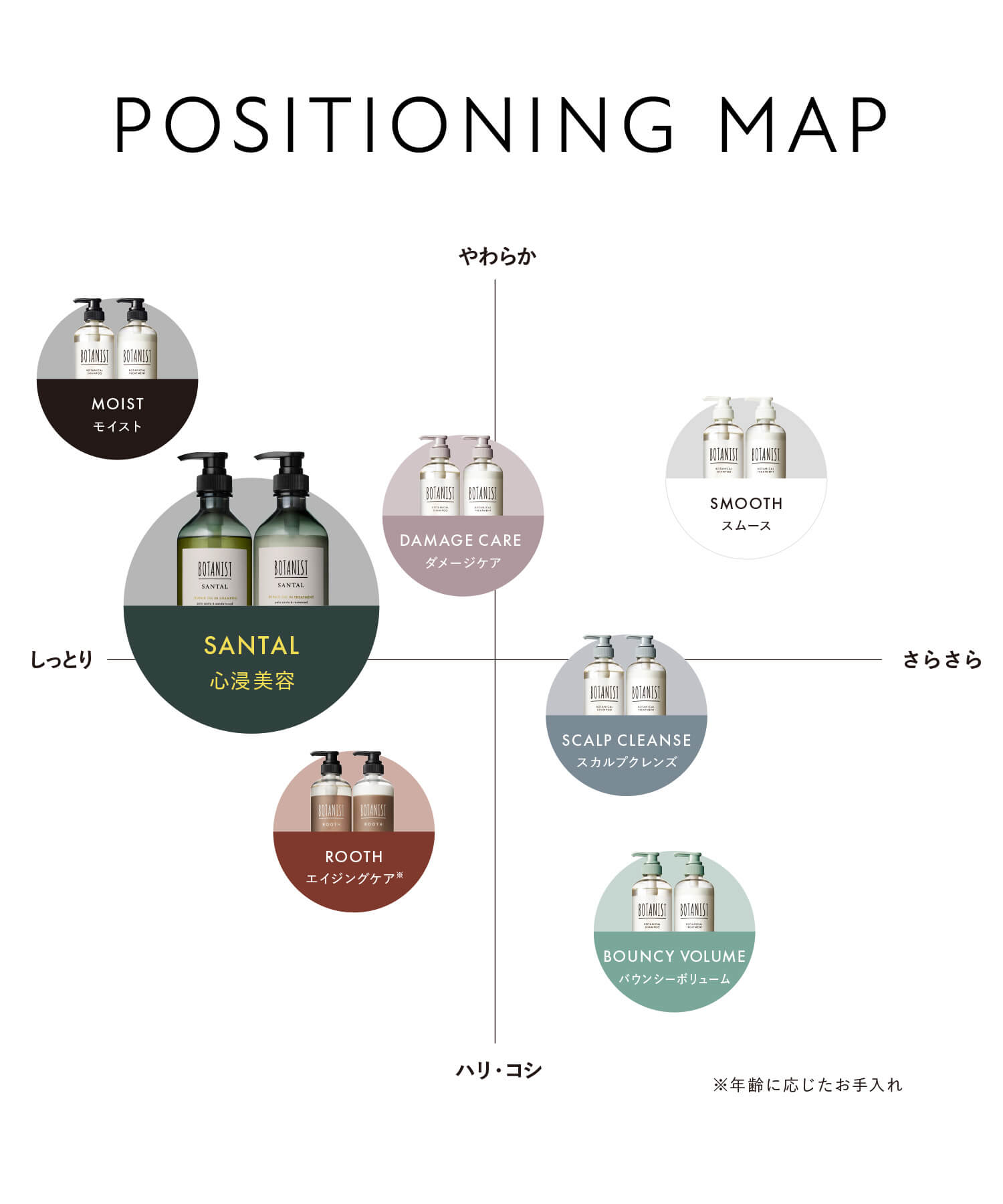 BOTANIST ボタニスト ボタニカルシャンプー・トリートメント ３倍大容量詰替