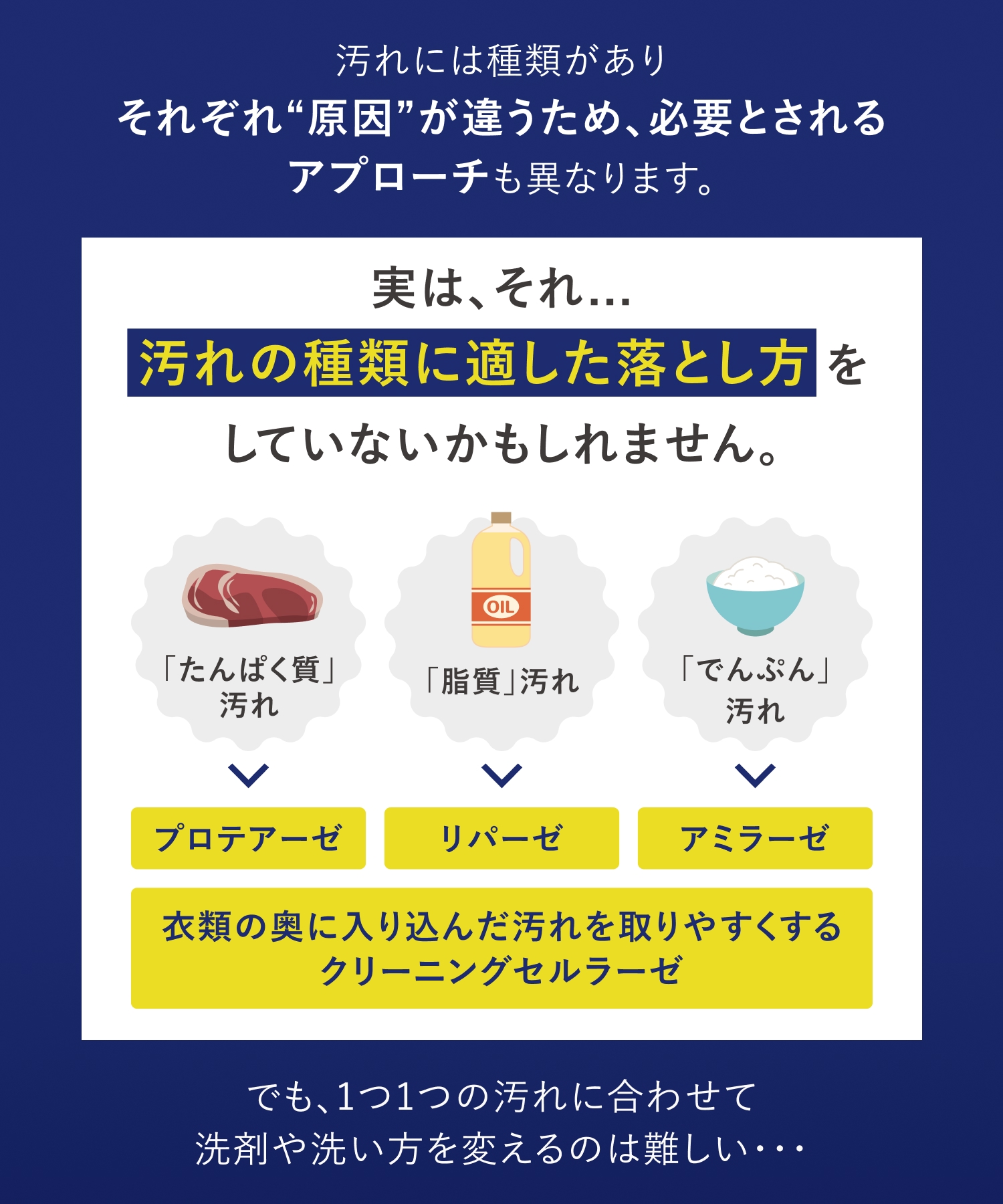 ReWEAR リウェア 再生クリーニングブースター・再生柔軟剤  ２点セット