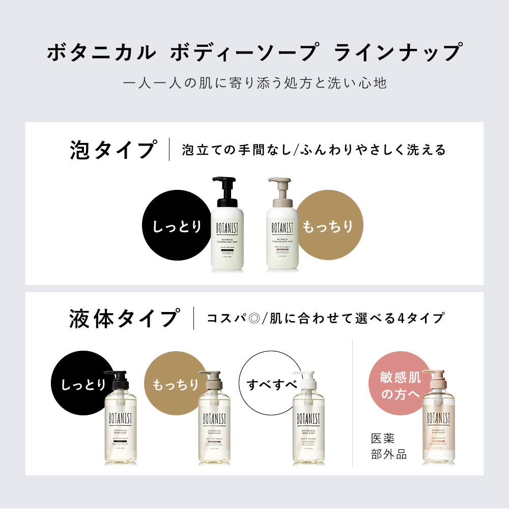 BOTANIST ボタニスト ボタニカルボディーソープ  詰替