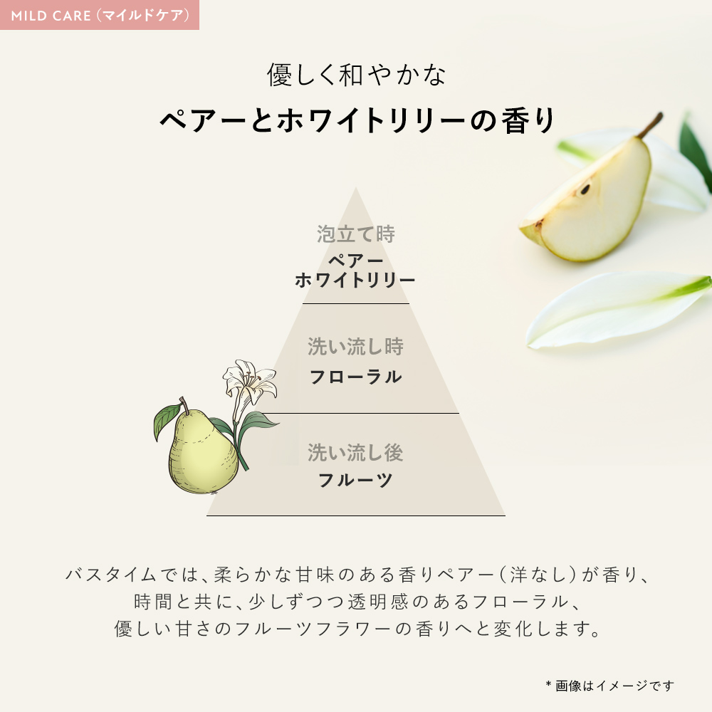 BOTANIST ボタニスト ボタニカルボディーソープ  詰替