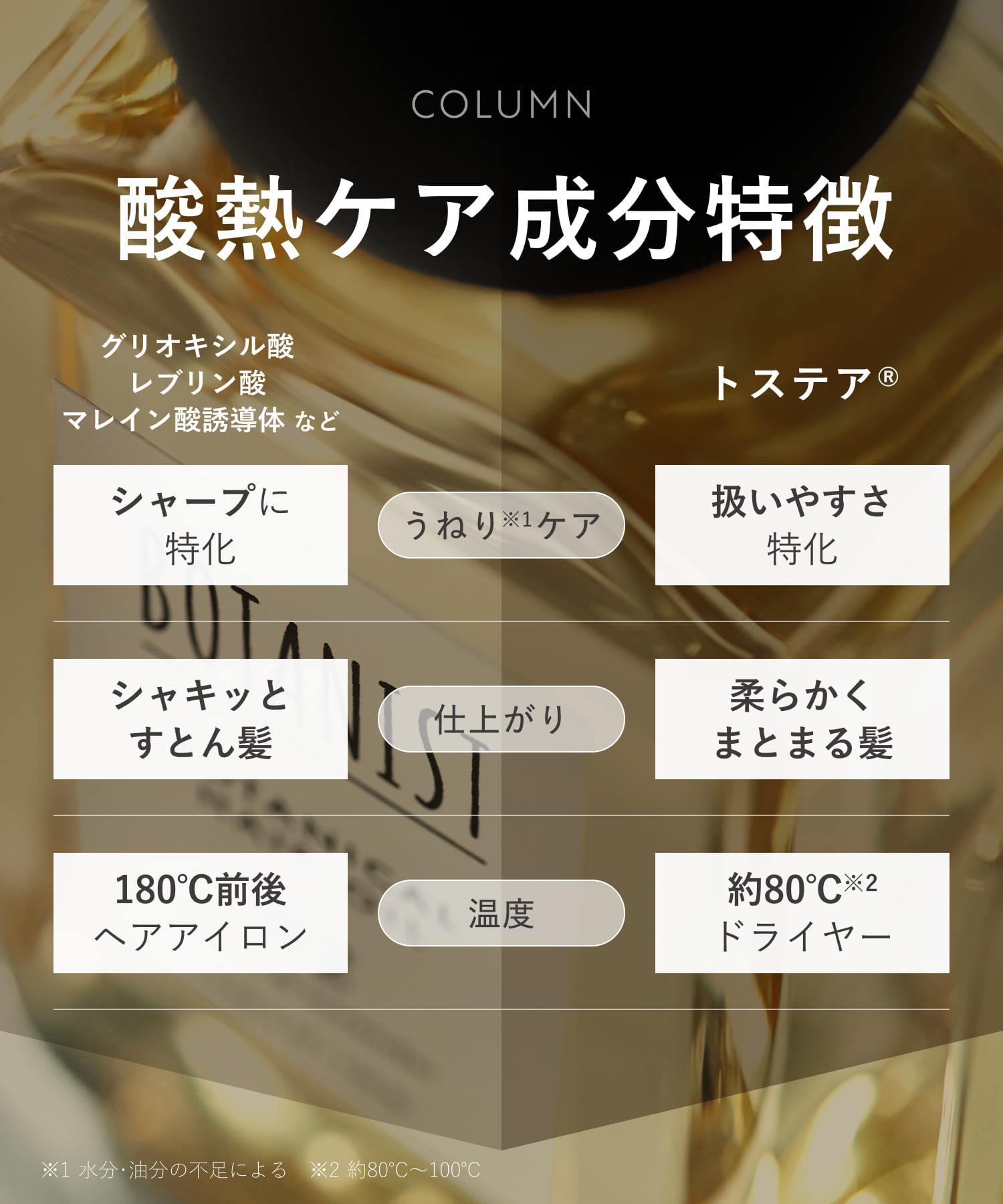 【リニューアル】BOTANIST ボタニスト ボタニカルヘアオイル・ヘアミルク