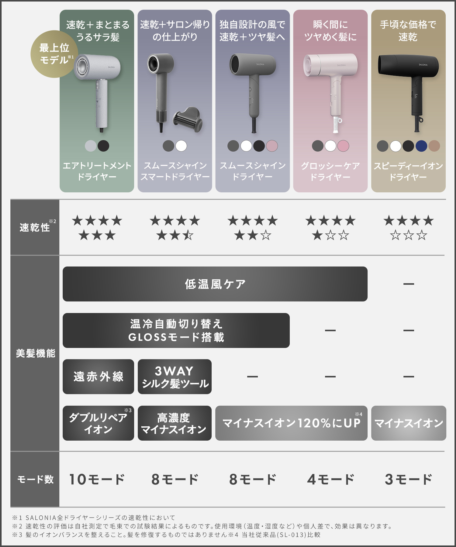 SALONIA サロニア グロッシーケアドライヤー | I-ne公式オンライン