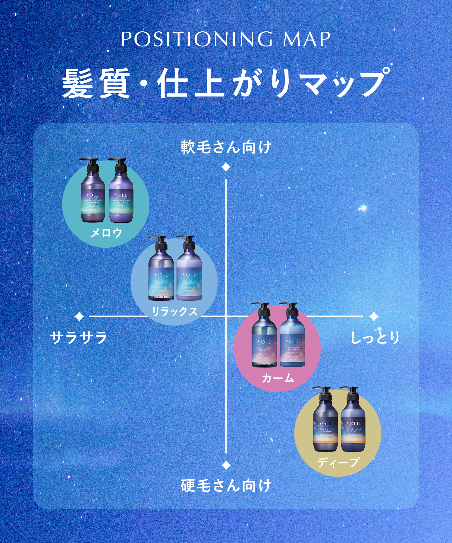 2026年夏限定】YOLU ヨルトリーツサマー ナイトリペアシャンプー