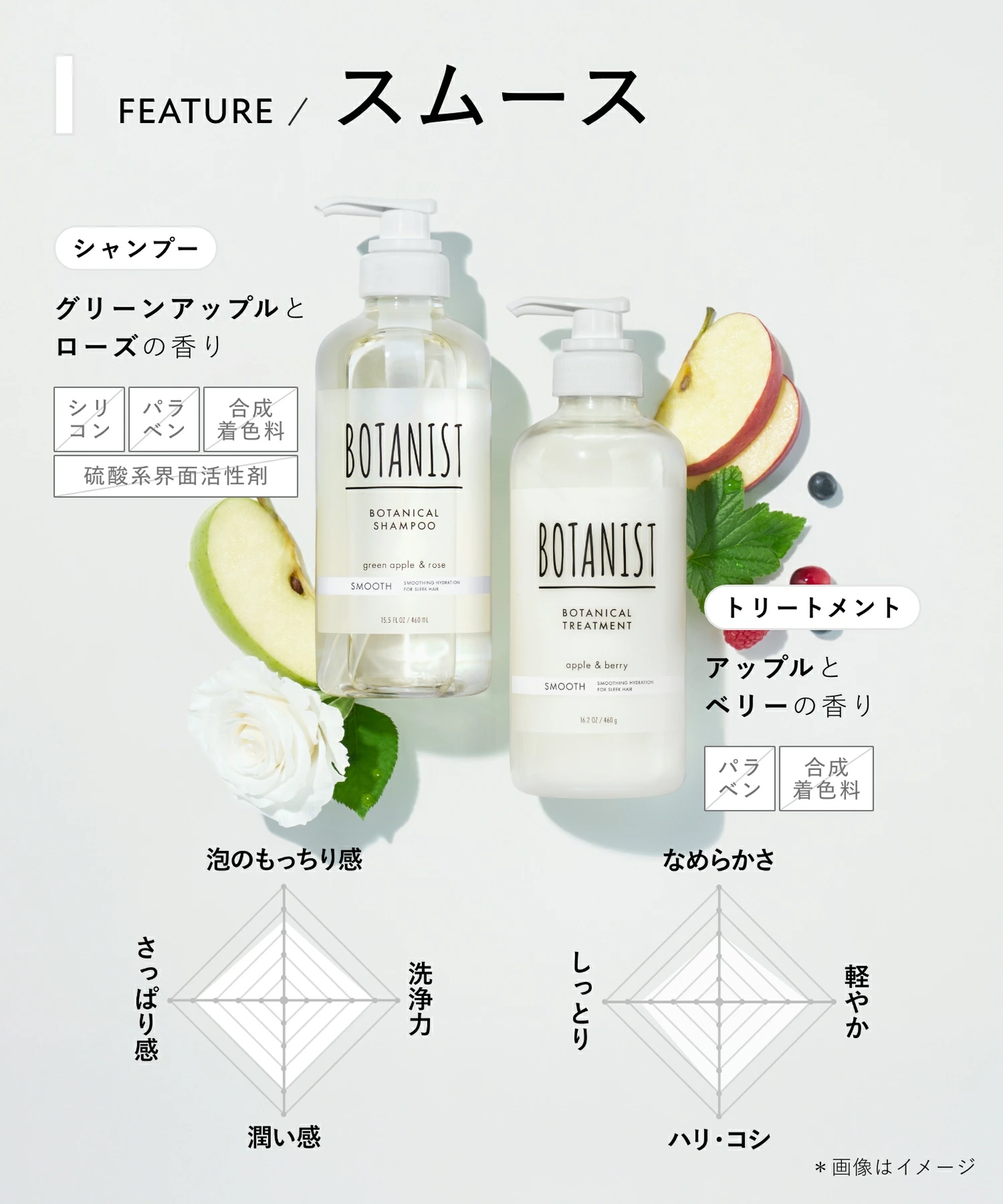 BOTANIST ボタニスト 2026-2027年福袋 6点セット