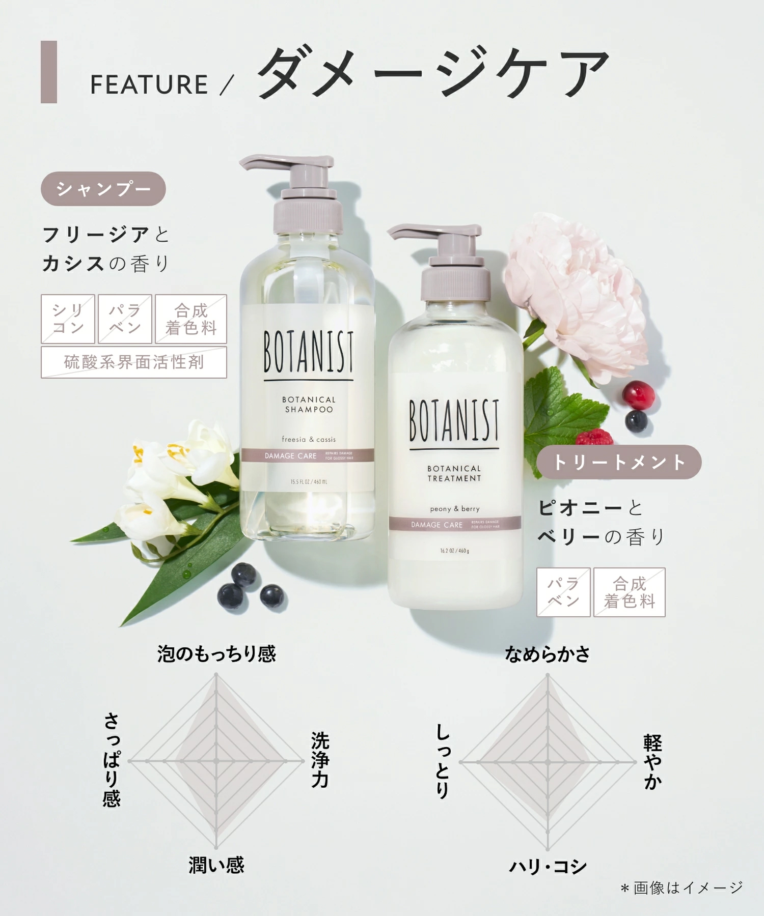 BOTANIST ボタニスト 2026-2027年福袋 6点セット