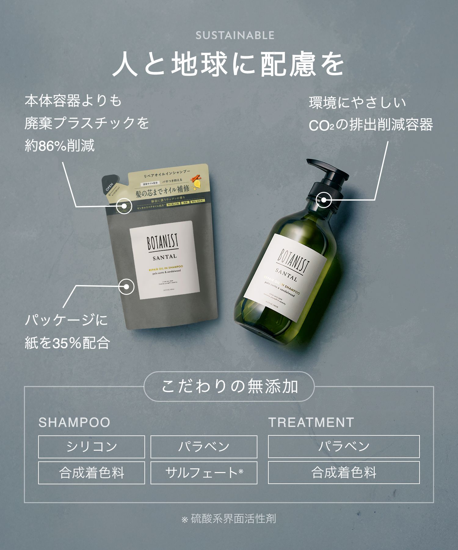 BOTANIST ボタニスト サンタル リペアオイルインシャンプー・トリートメント 詰替