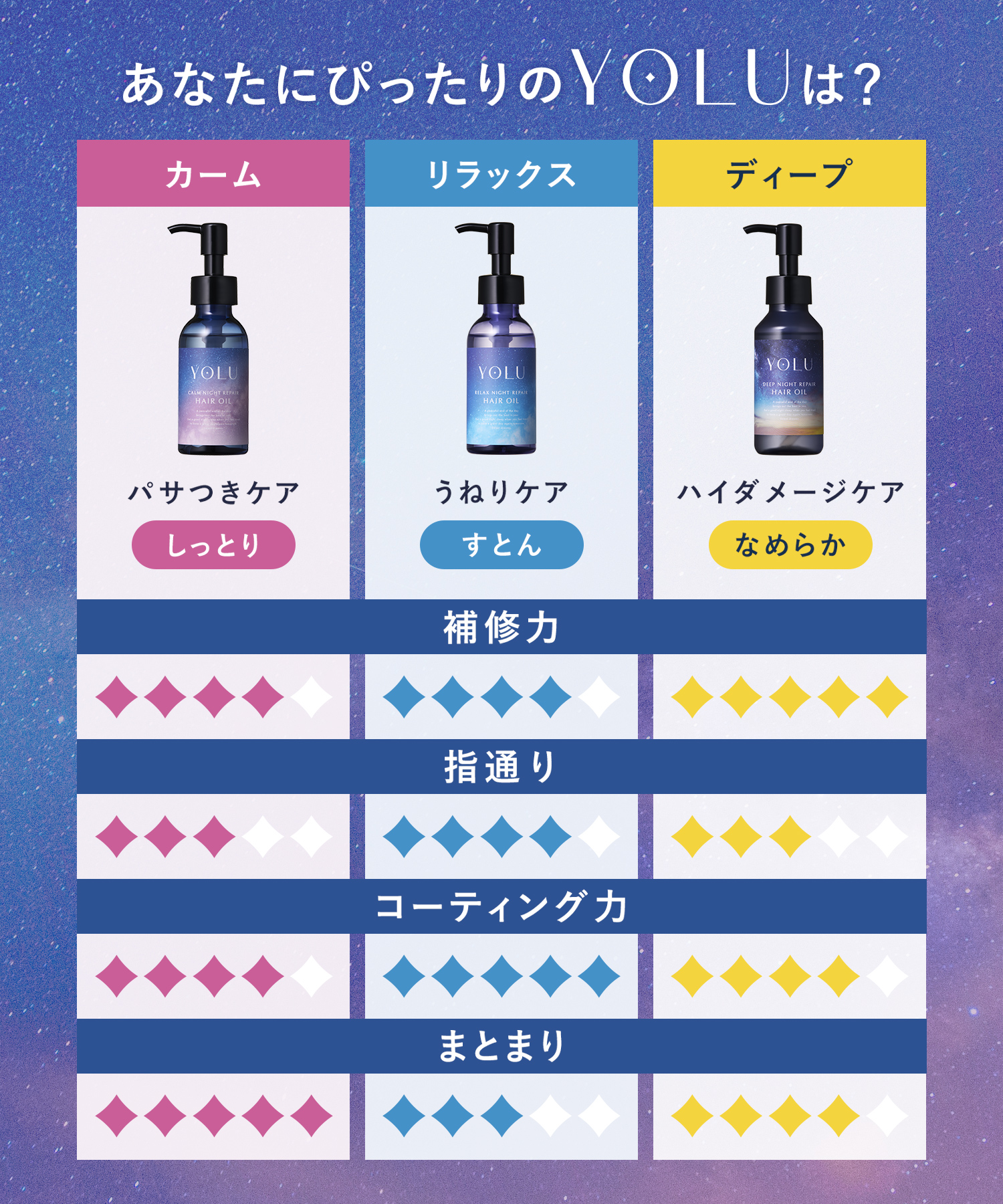 【2026年春限定】YOLU ヨル トリーツスプリング ナイトリペアヘアオイル