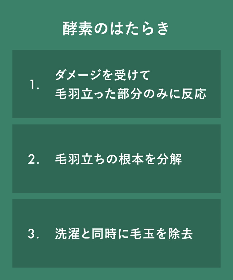 ReWEAR リウェア 再生柔軟剤 【詰替】