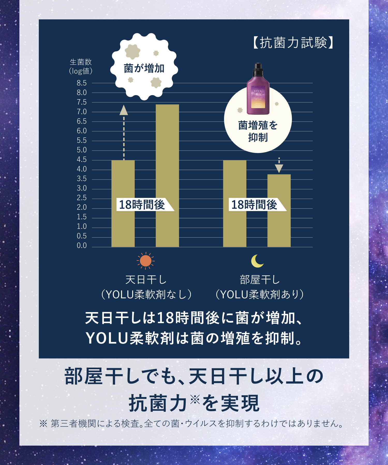 YOLU ヨル リラックスナイトアロマ柔軟剤