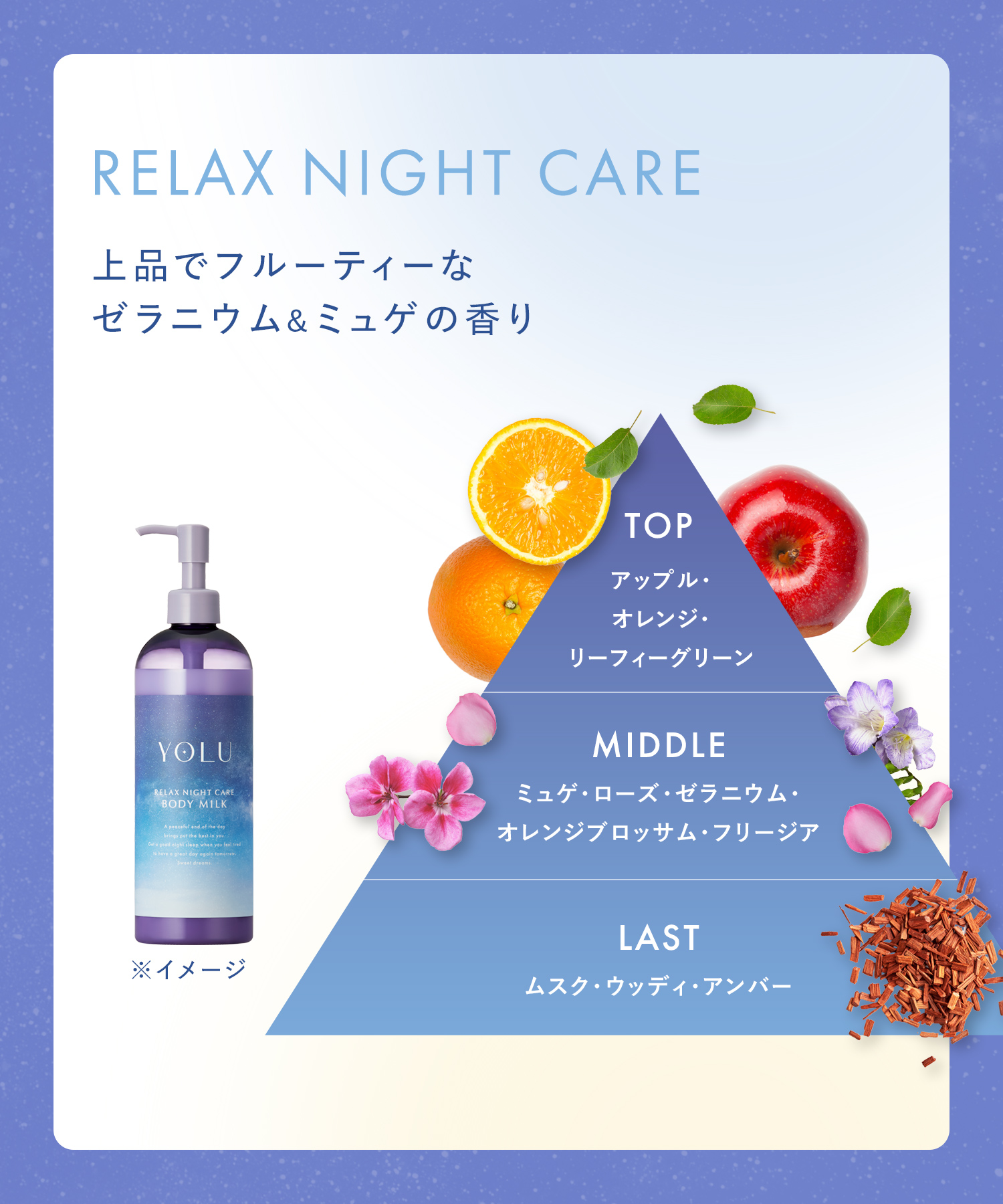 YOLU ヨル ナイトケアボディミルク