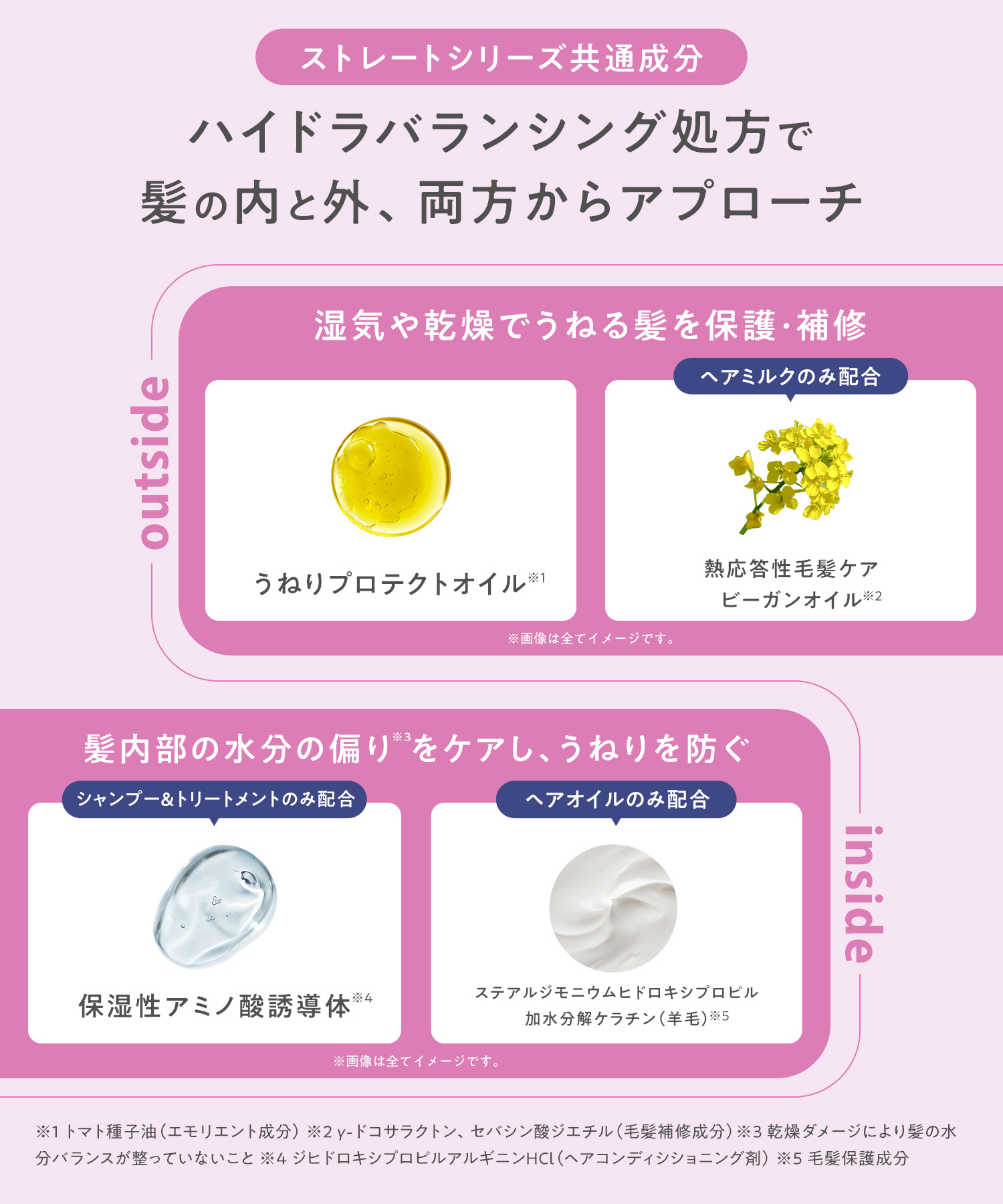 collagem コラジェム シャンプー・トリートメント