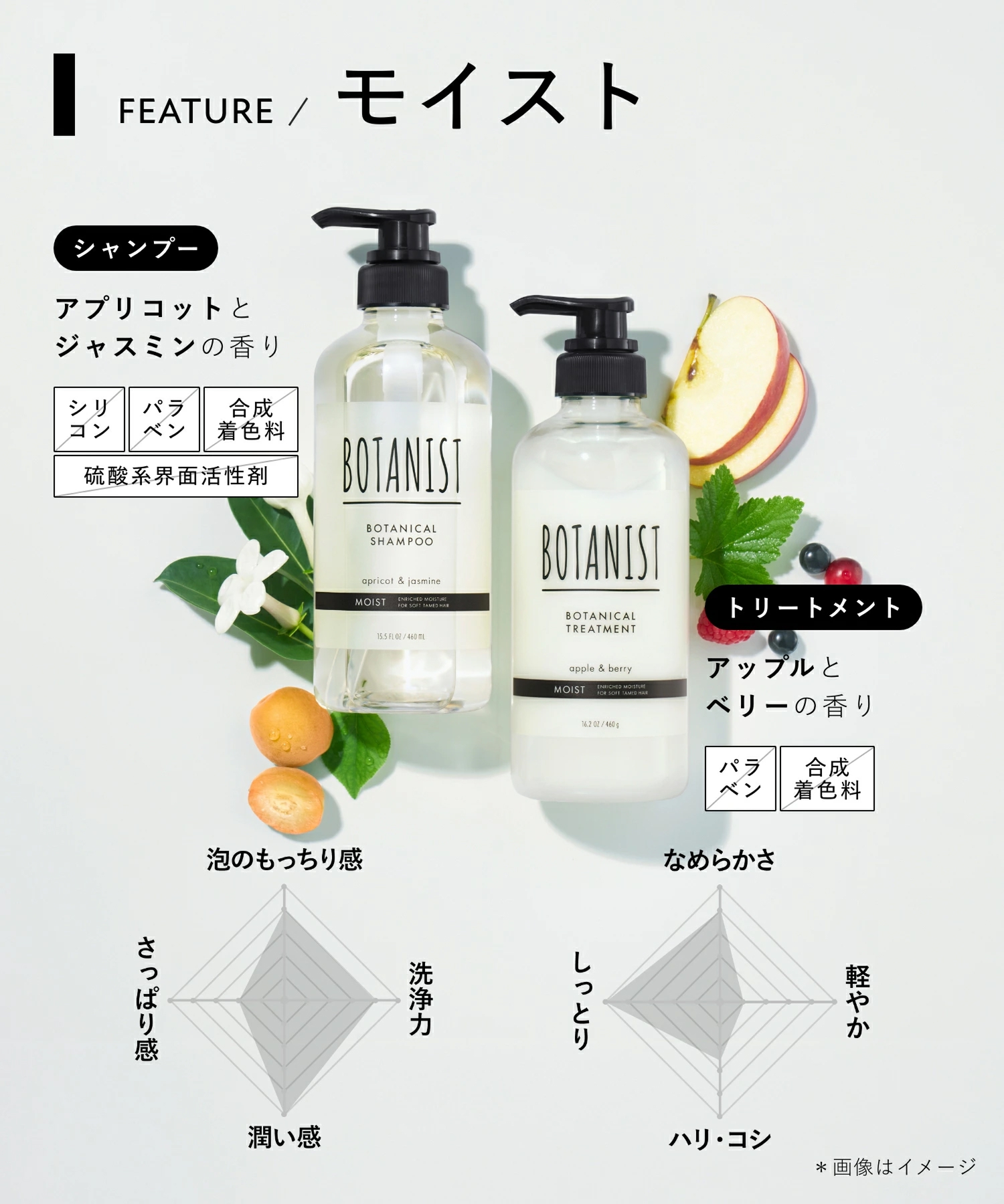 BOTANIST ボタニスト 2026-2027年福袋 6点セット