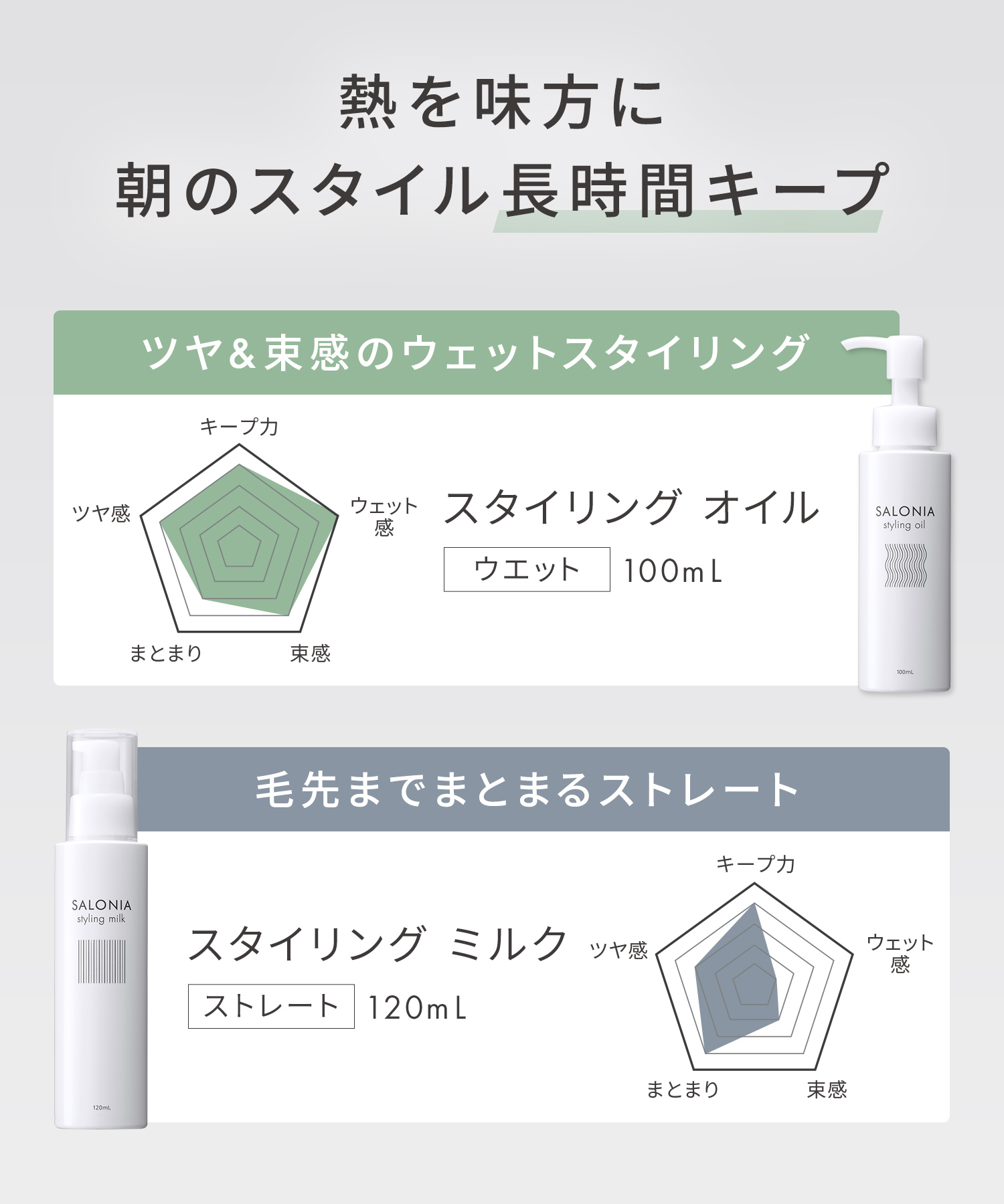 【まとめ買いで最大30%OFF】SALONIA サロニア スタイリングミルク