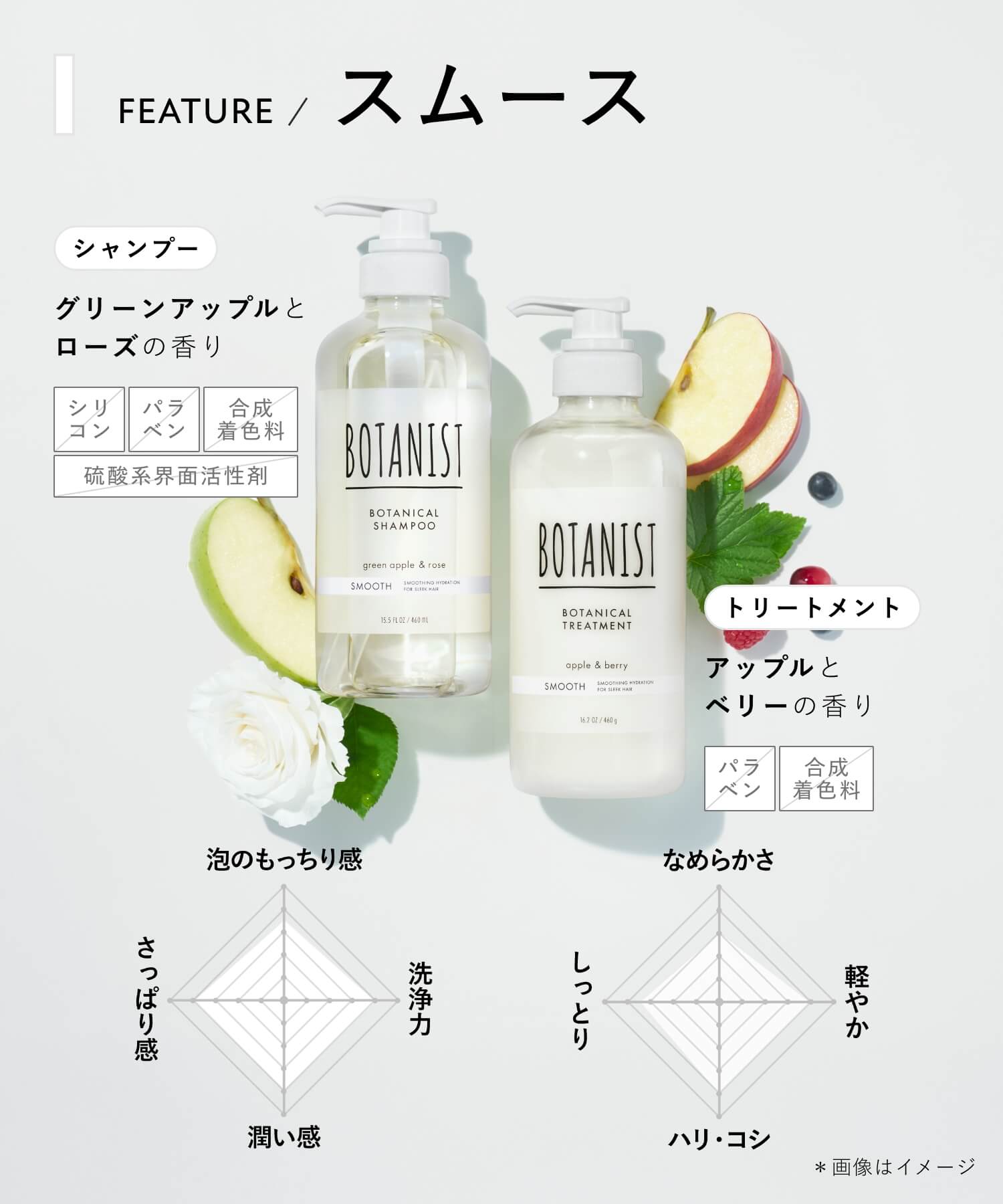 BOTANIST ボタニスト ボタニカルシャンプー・トリートメント
