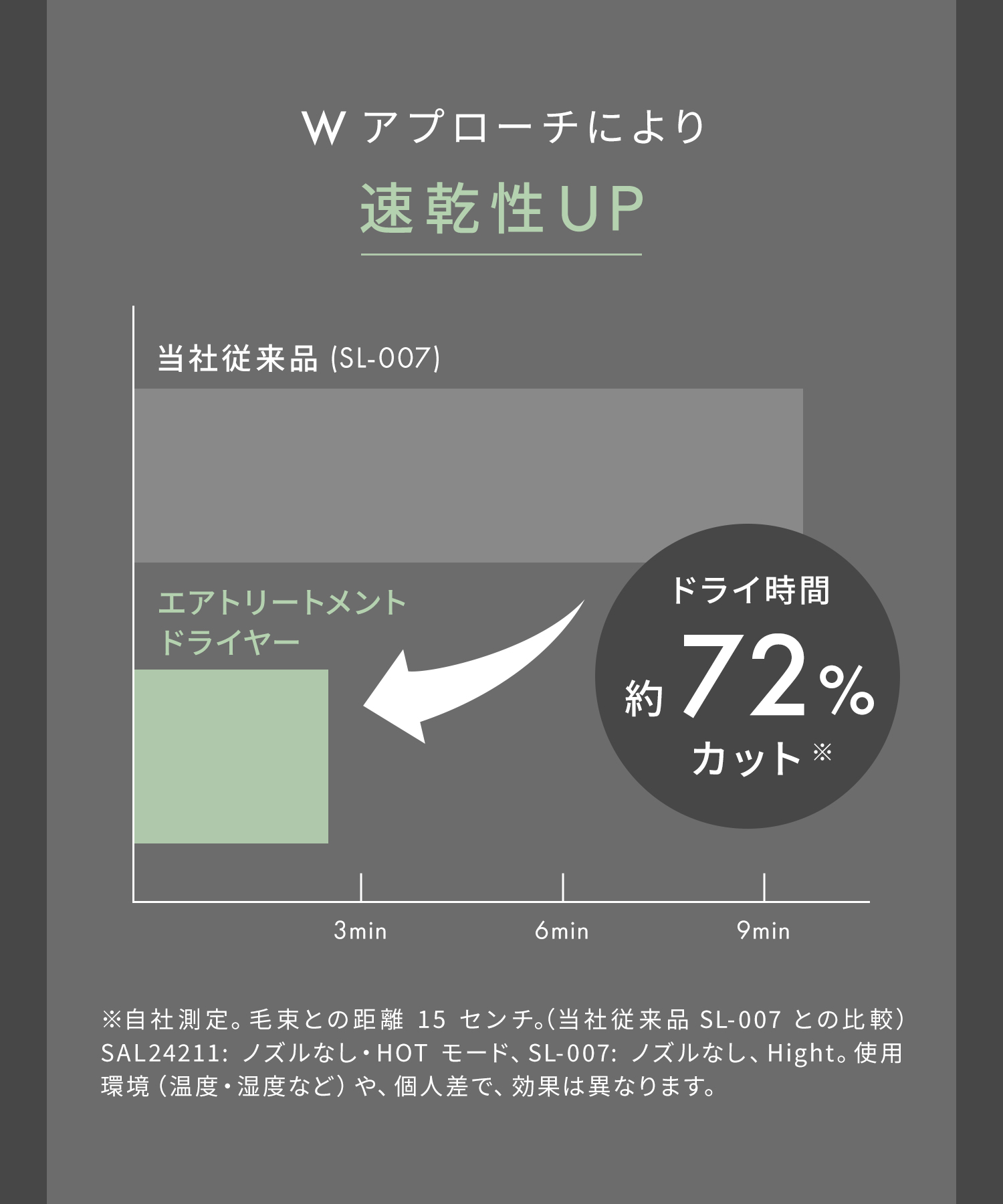 SALONIA サロニア エアトリートメントドライヤー 