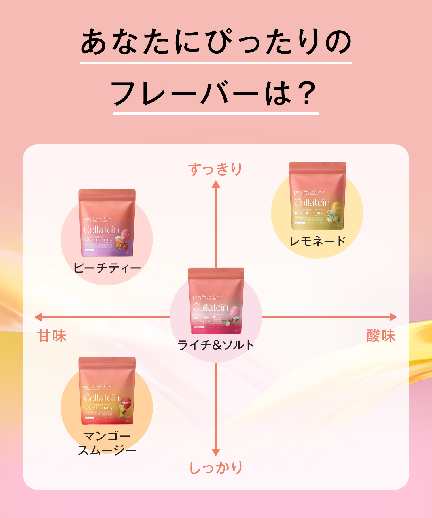 Collatein コラテイン コラーゲンプロテイン