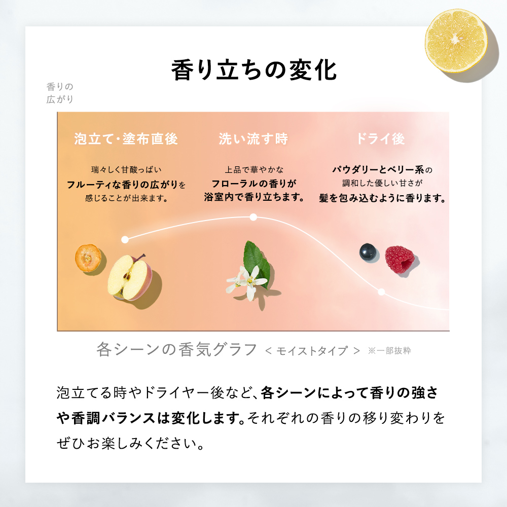 BOTANIST ボタニスト ボタニカルシャンプー・トリートメント