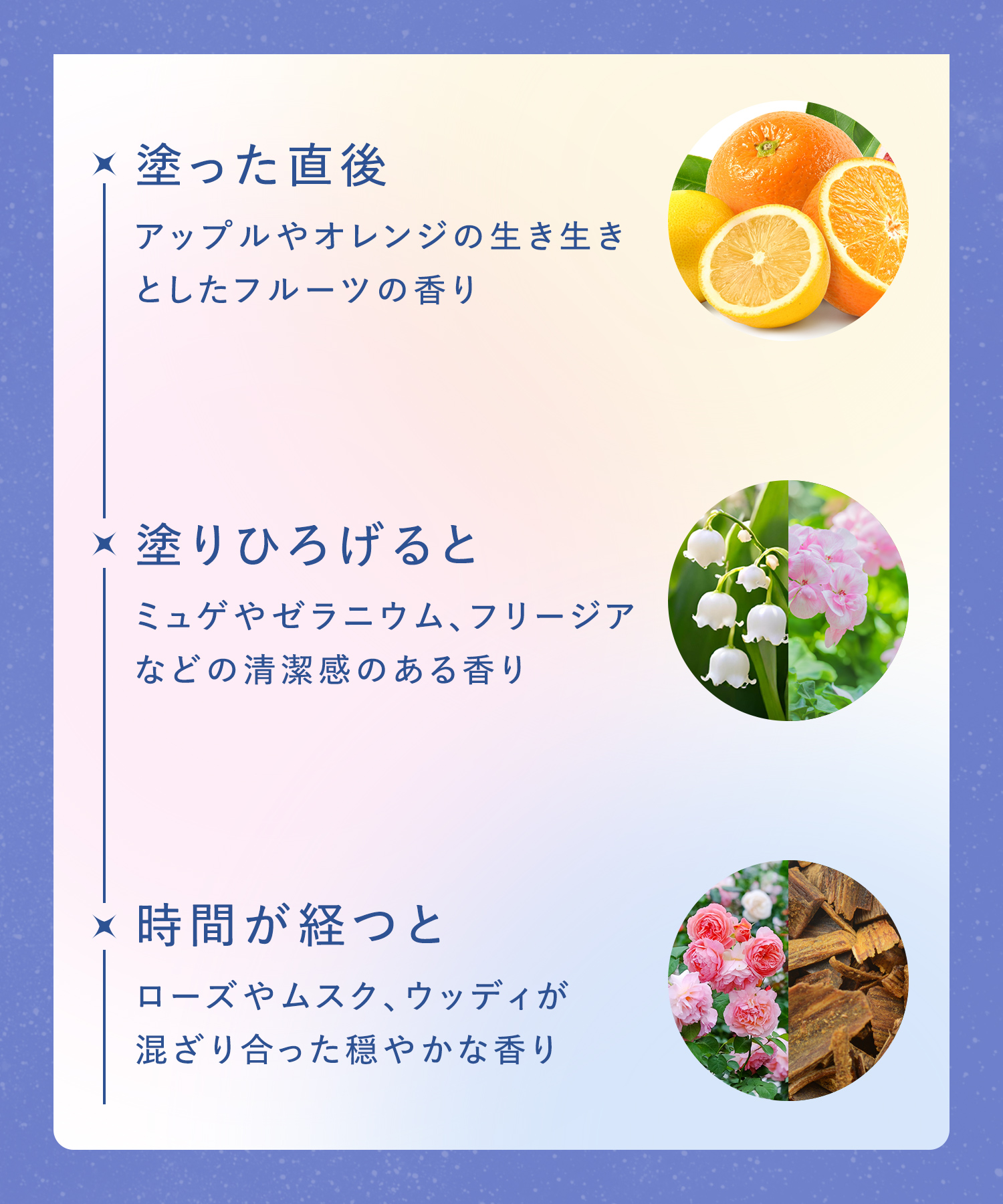 YOLU ヨル ナイトケアボディミルク