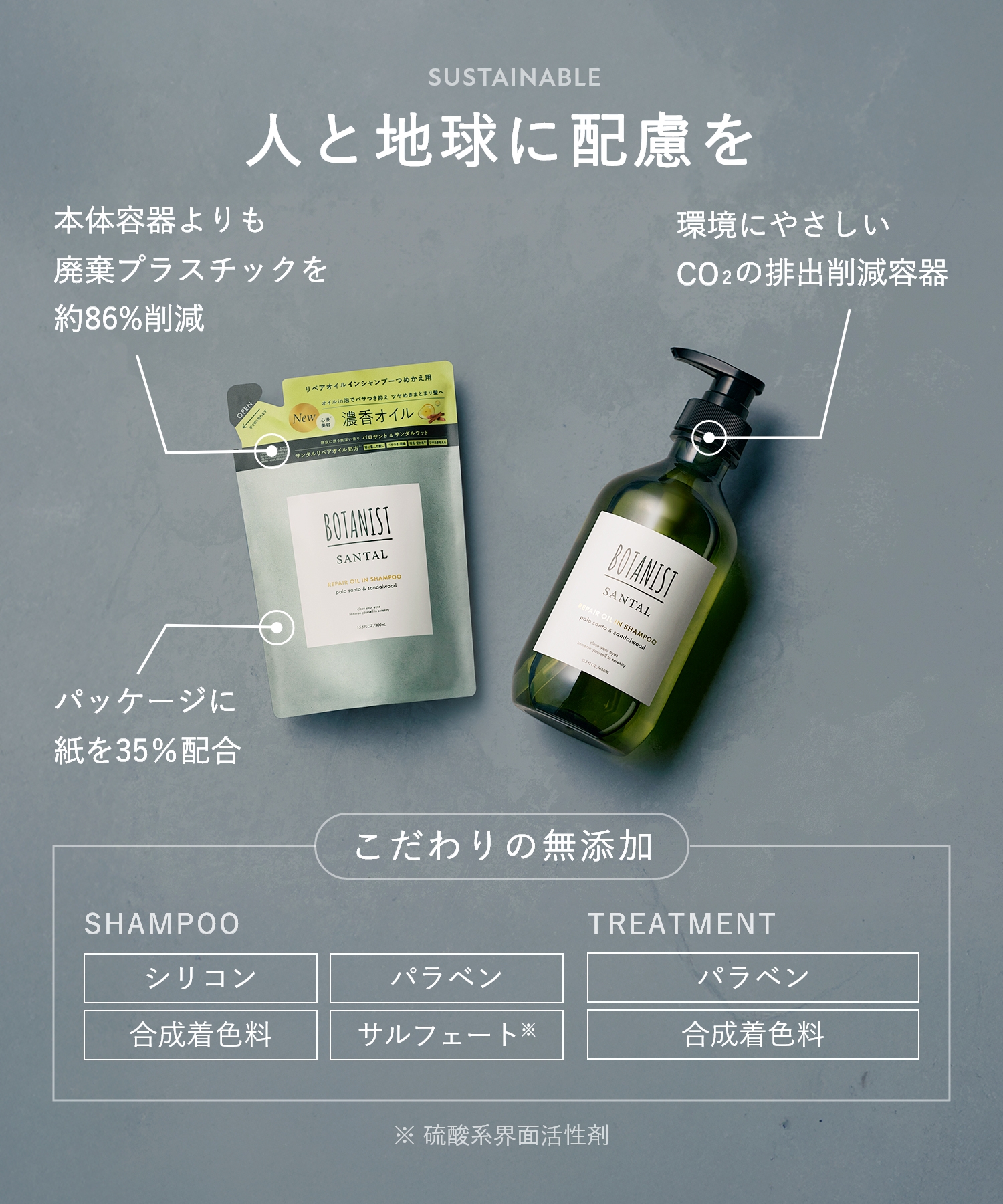 BOTANIST ボタニスト サンタル リペアオイルインシャンプー・トリートメント 詰替