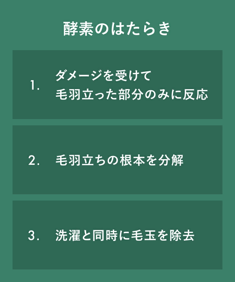 ReWEAR リウェア 再生柔軟剤  2.2倍大容量詰替