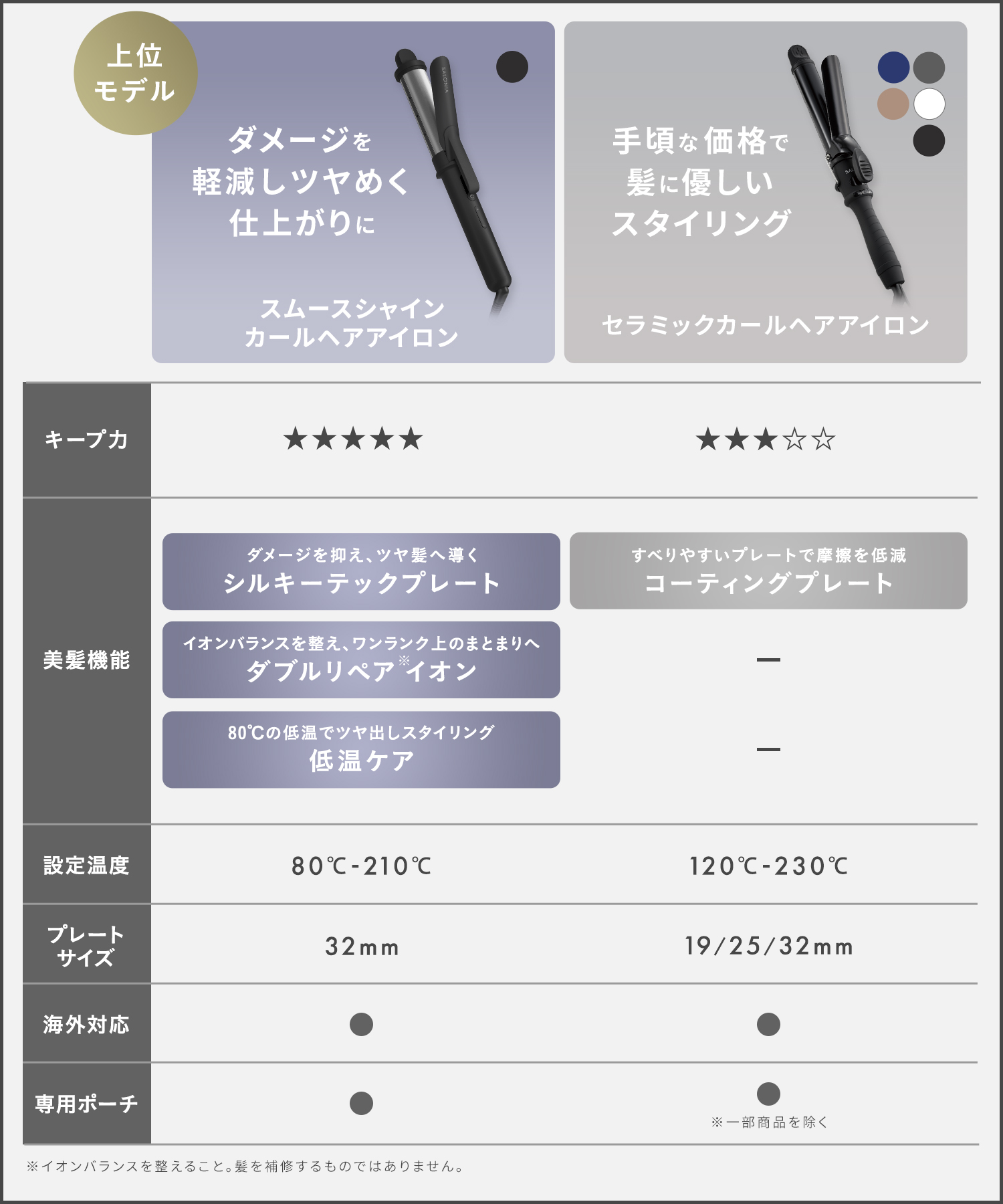 SALONIA サロニア セラミックカールヘアアイロン