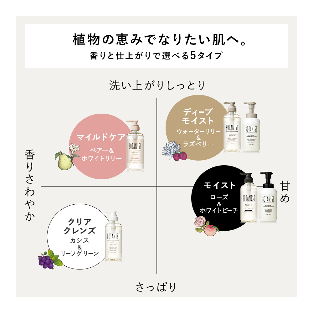 BOTANIST ボタニスト ボタニカルフォーミングボディーソープ モイスト