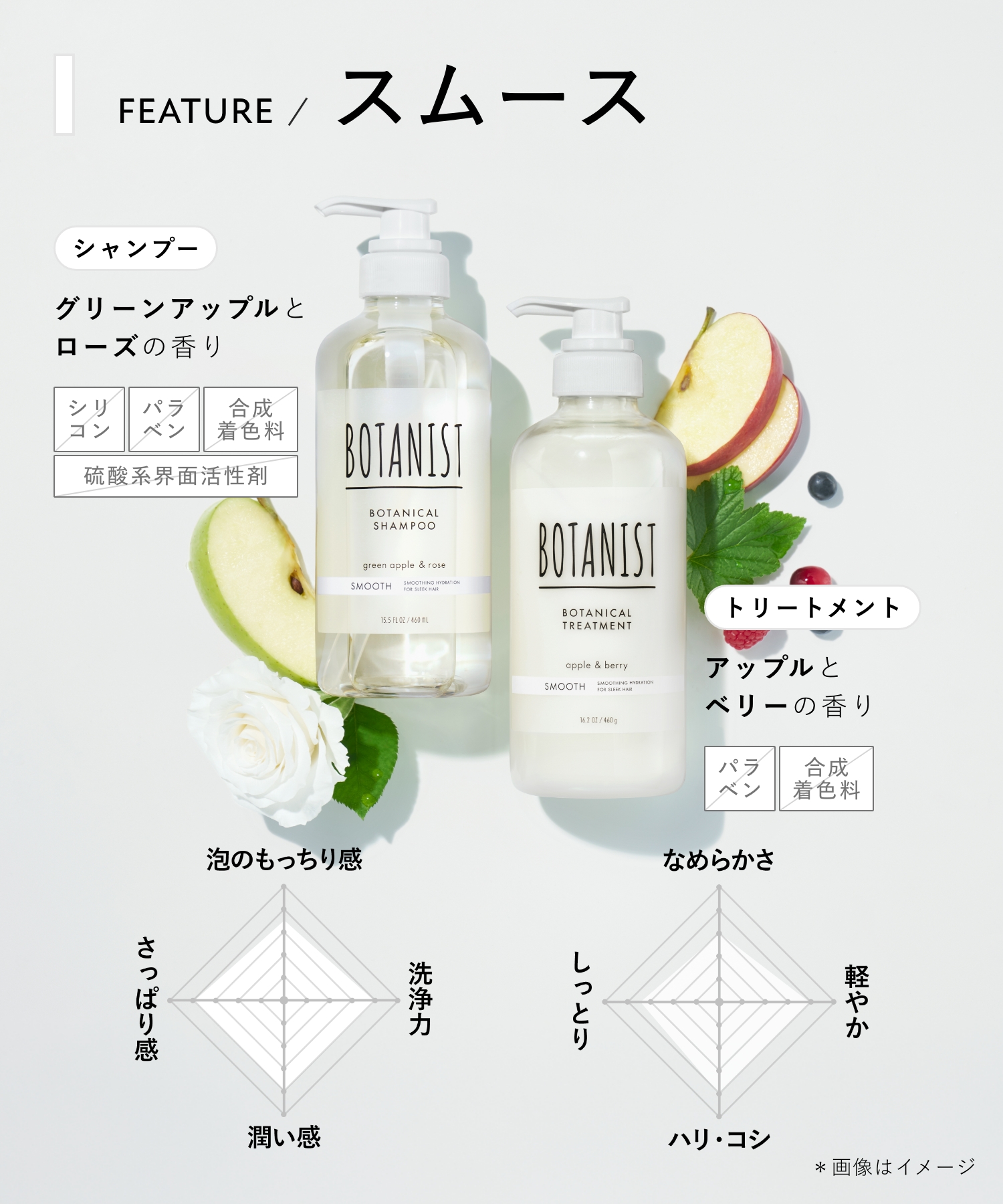 BOTANIST ボタニスト ボタニカルシャンプー Ｄデザイン