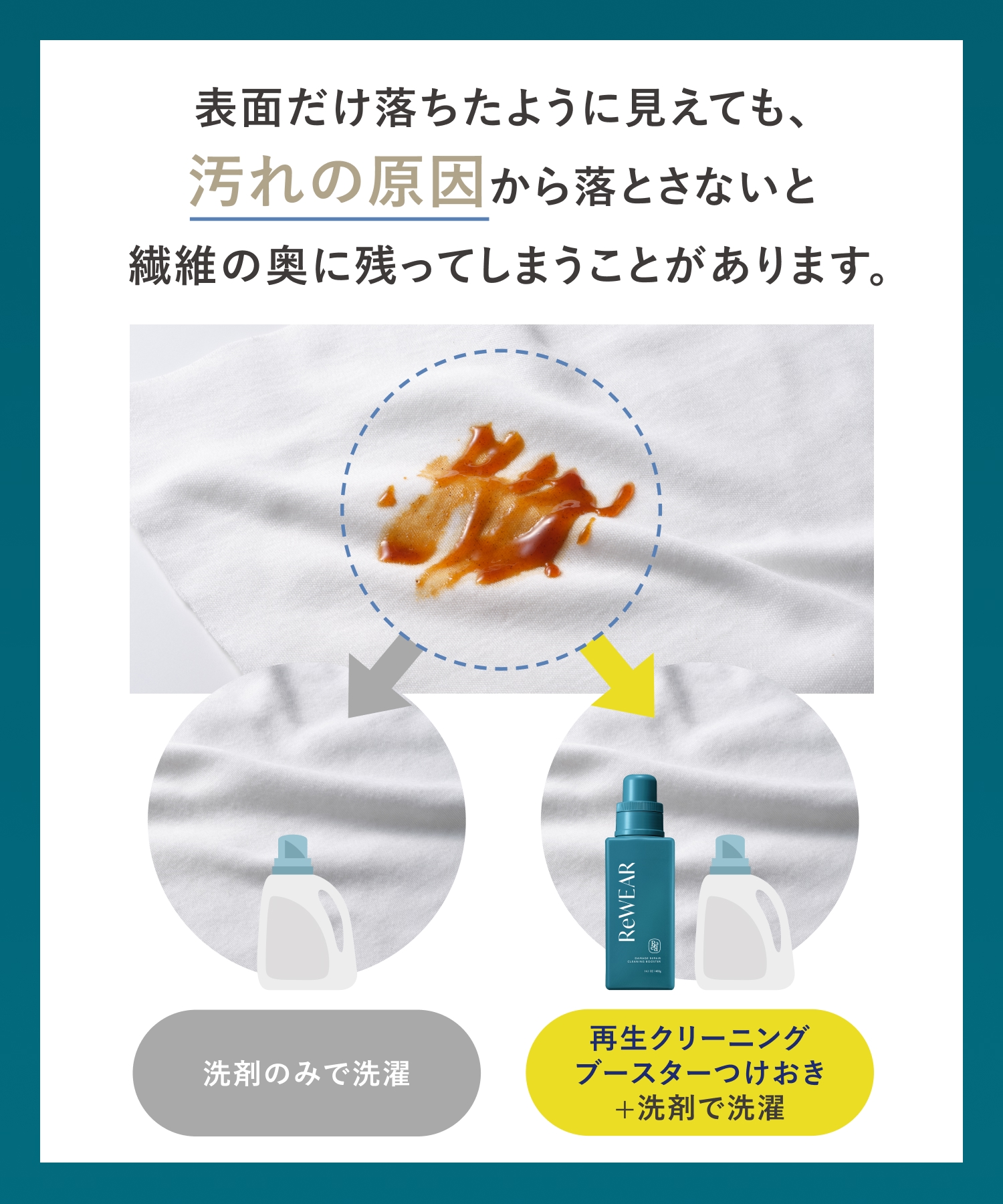 ReWEAR リウェア 再生クリーニングブースター・再生柔軟剤  ２点セット