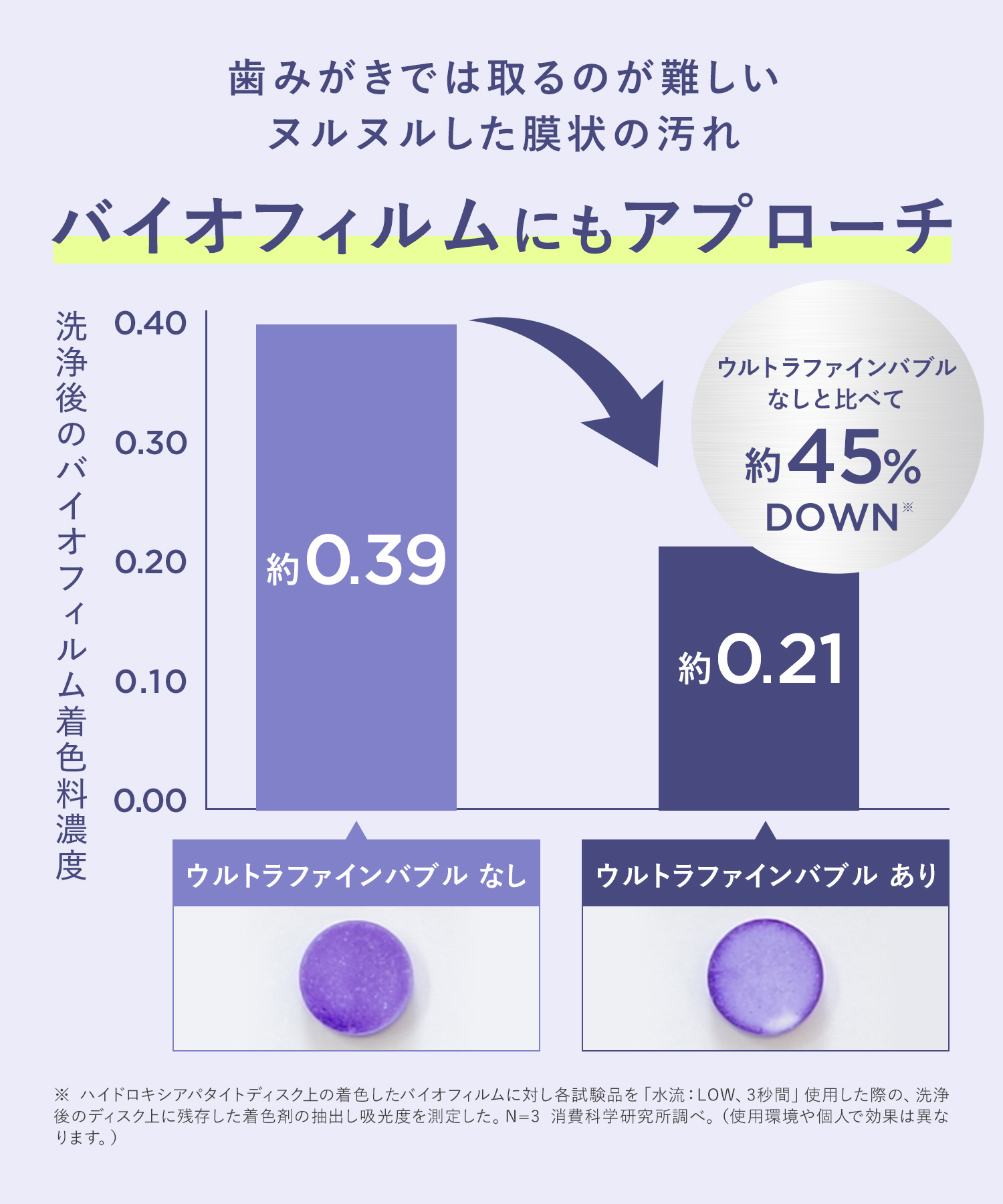 BEAURAL ビューラル ウルトラファインバブルウォッシャー ノズルセット