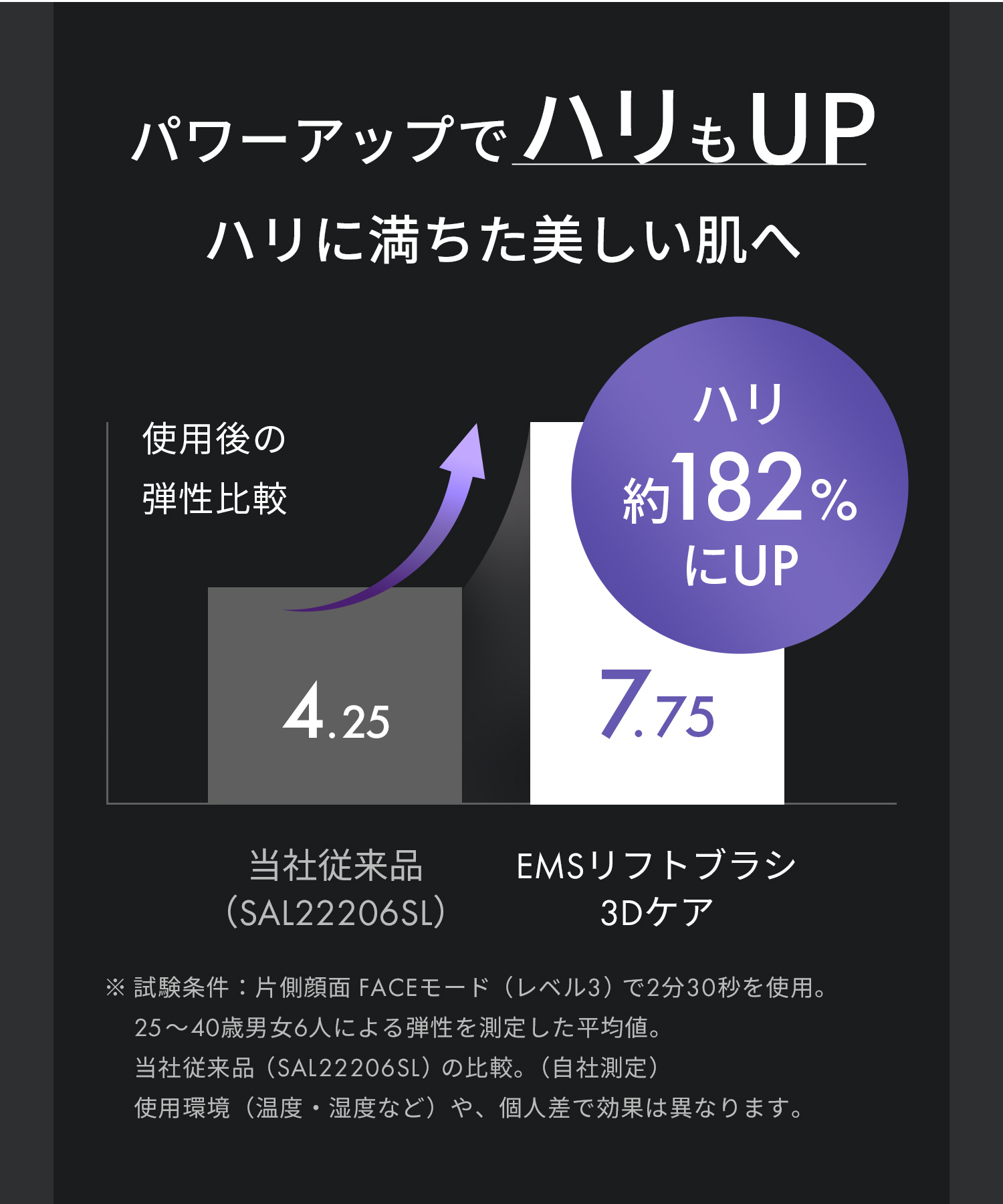 送料無料】SALONIA(サロニア) EMSリフトブラシ 3Dケア ◇