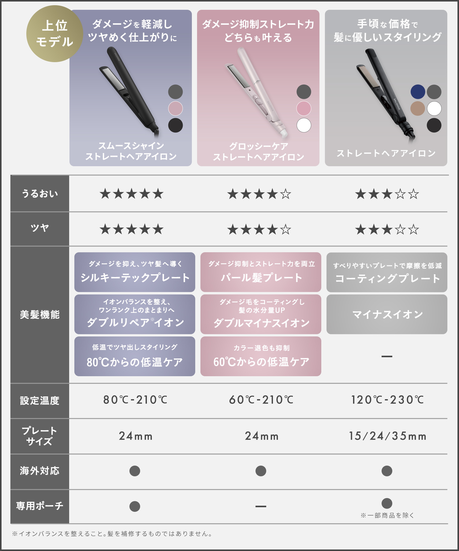 SALONIA サロニア ストレートヘアアイロン | I-ne公式オンラインストア