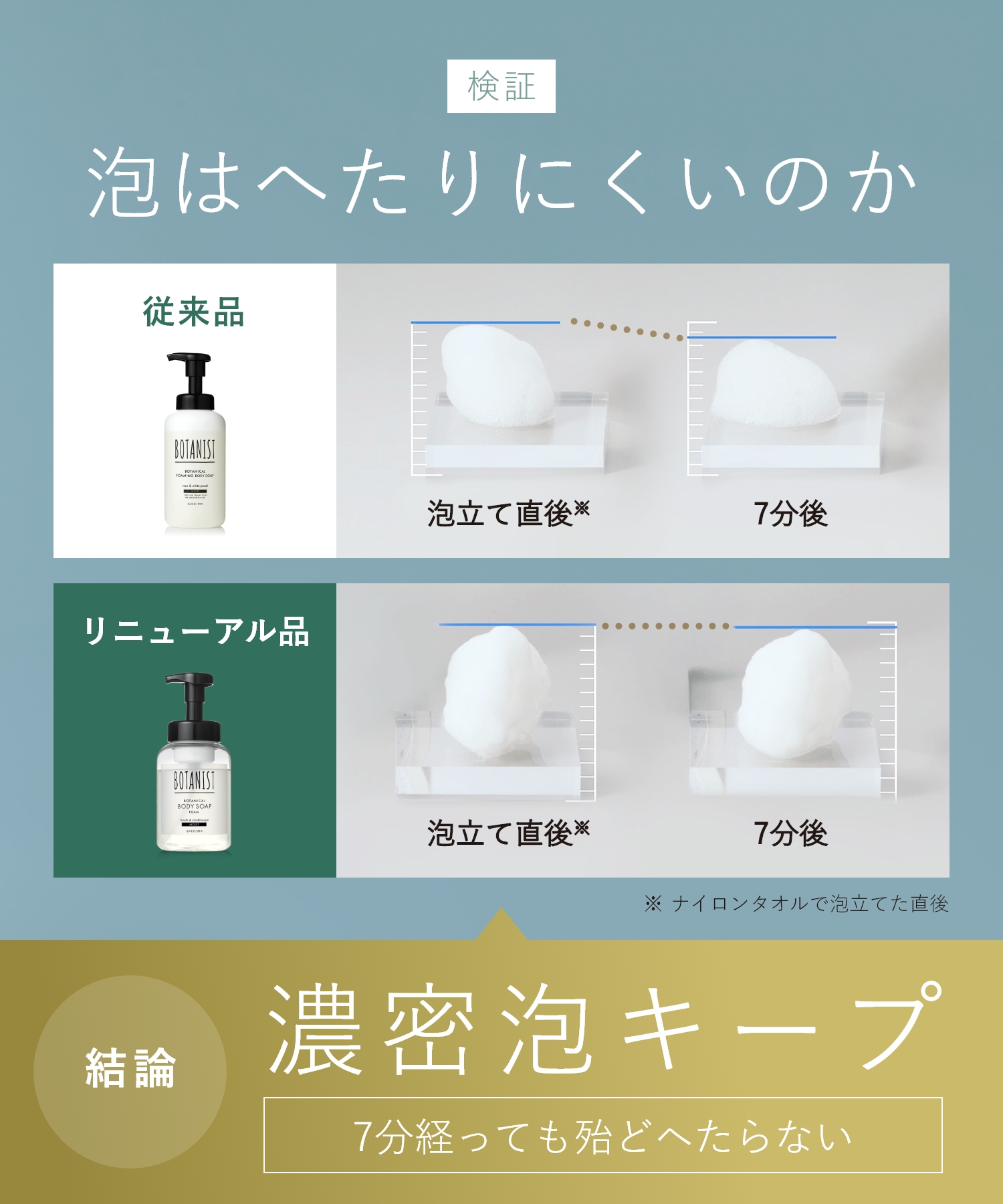 BOTANIST ボタニスト ボタニカルボディーソープ  詰替