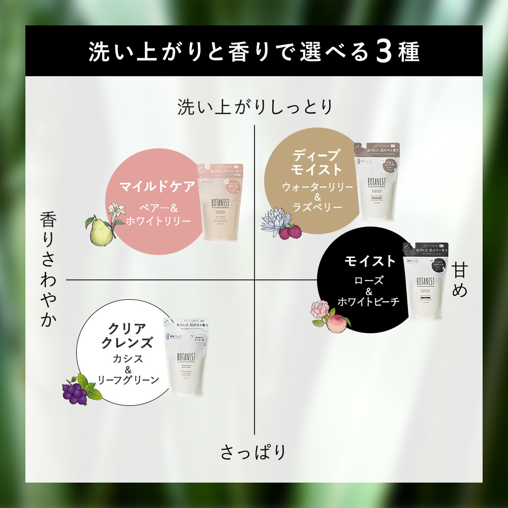BOTANIST ボタニスト ボタニカルボディーソープ  詰替