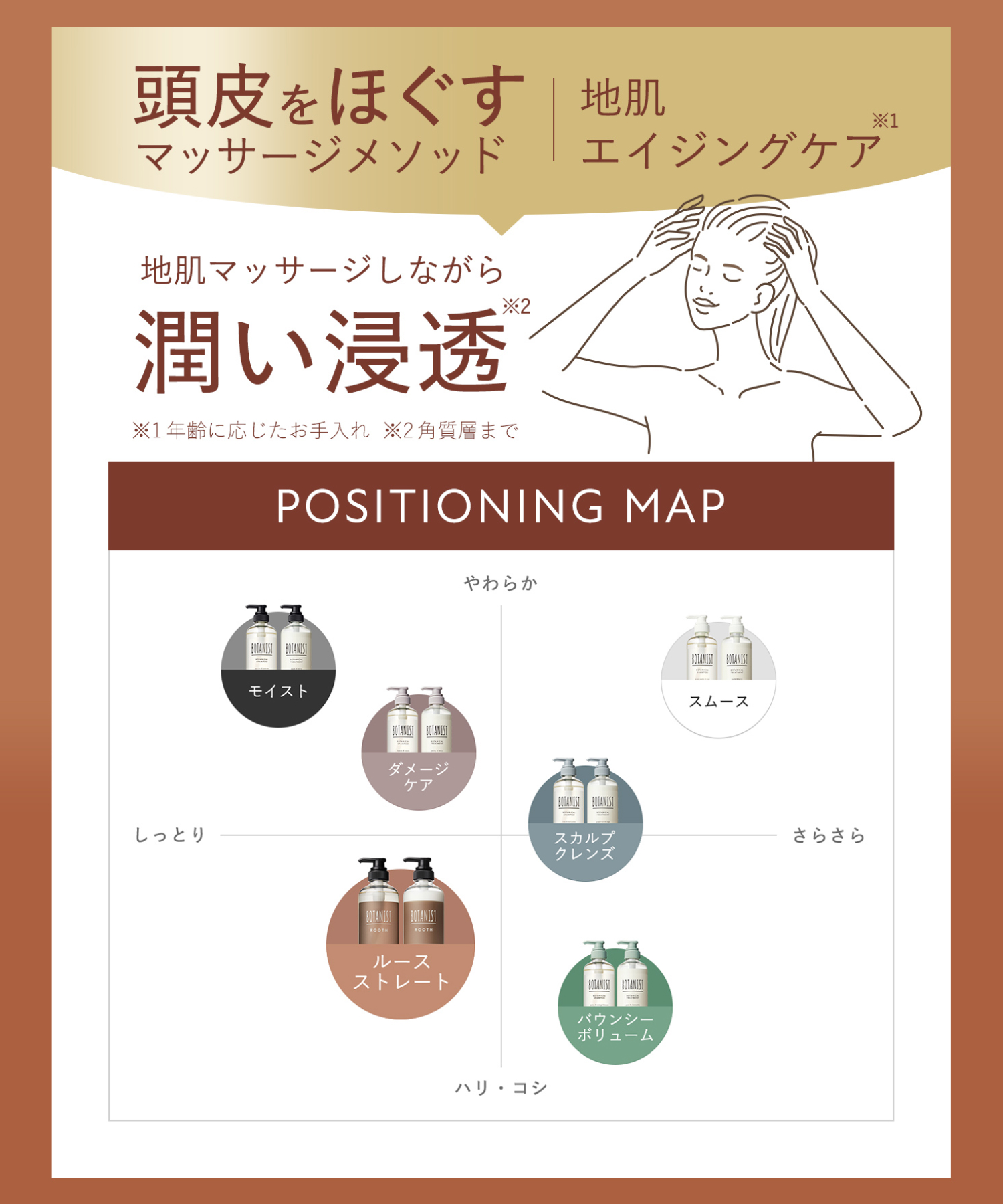 【予約】BOTANIST ROOTH ボタニスト ルース  2026-2027年福袋 8点セット