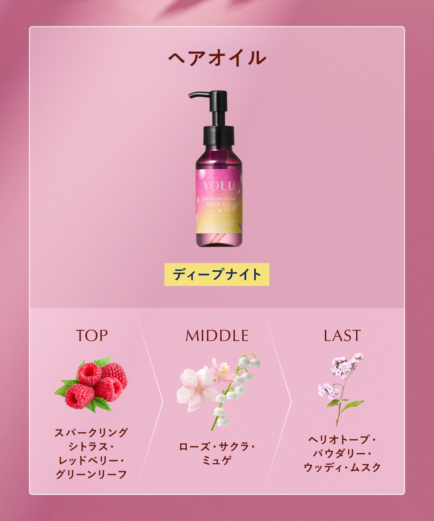 【2026年春限定】YOLU ヨル トリーツスプリング ナイトリペアヘアオイル