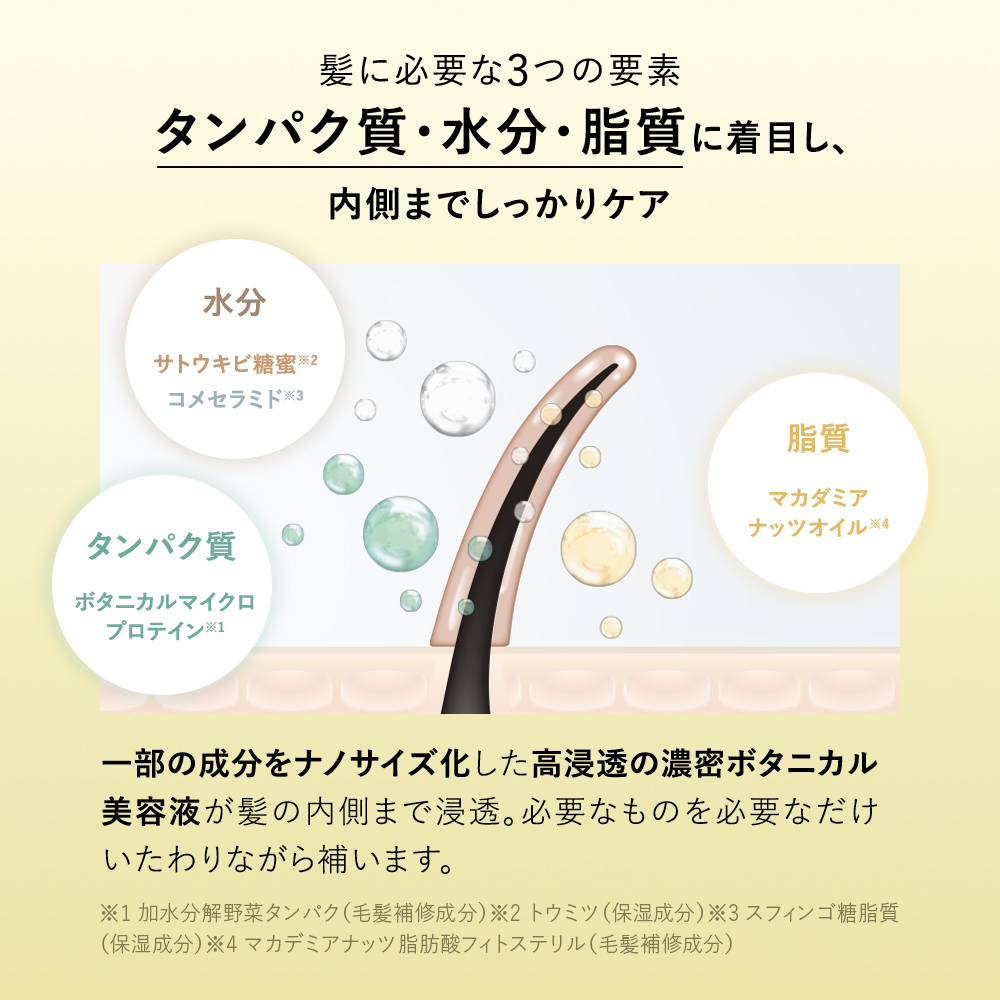 BOTANIST ボタニスト ボタニカルシャンプー・トリートメント