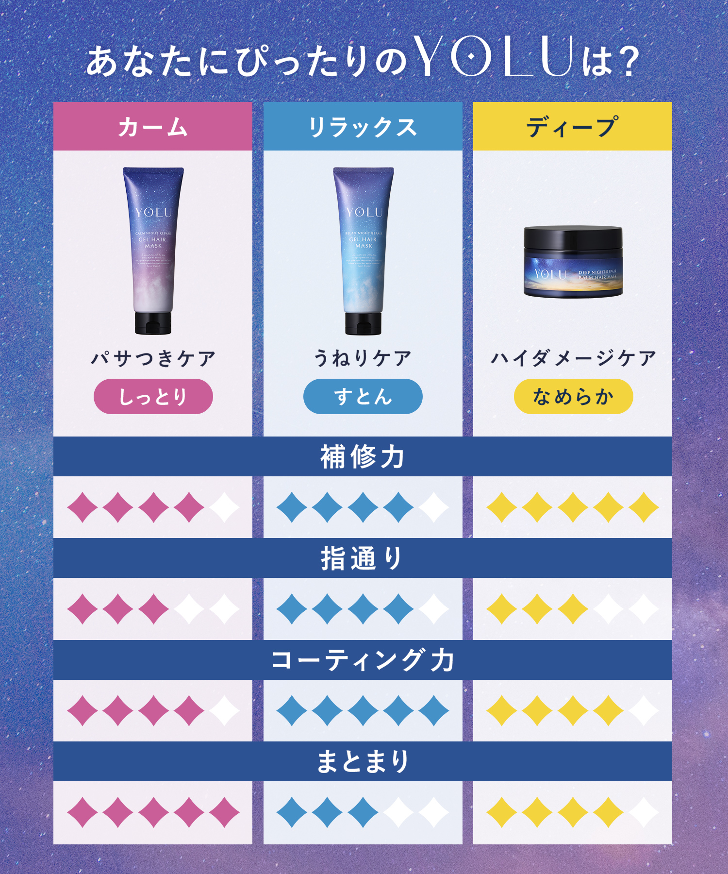 YOLU ヨル ナイトリペアヘアマスク