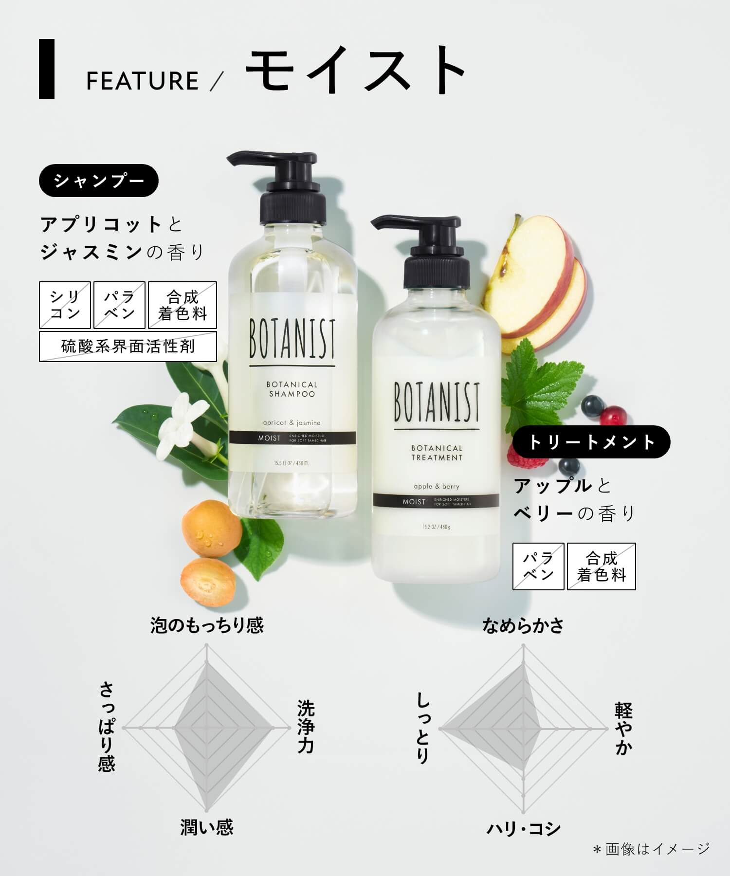 BOTANIST ボタニスト ボタニカルシャンプー・トリートメント ３倍大容量詰替