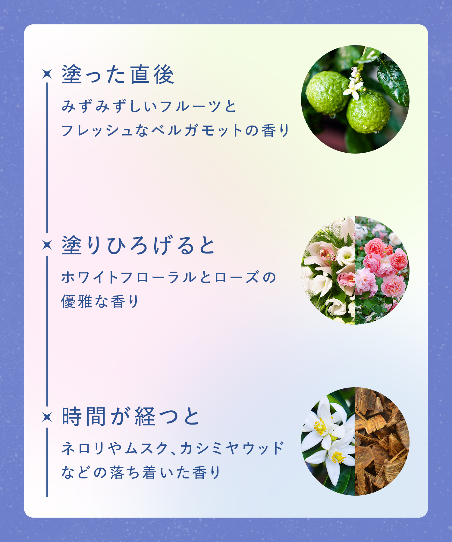 YOLU ヨル ナイトケアボディミルク