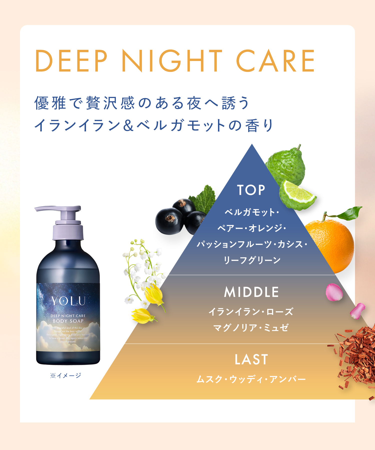 YOLU ヨル ボディソープ