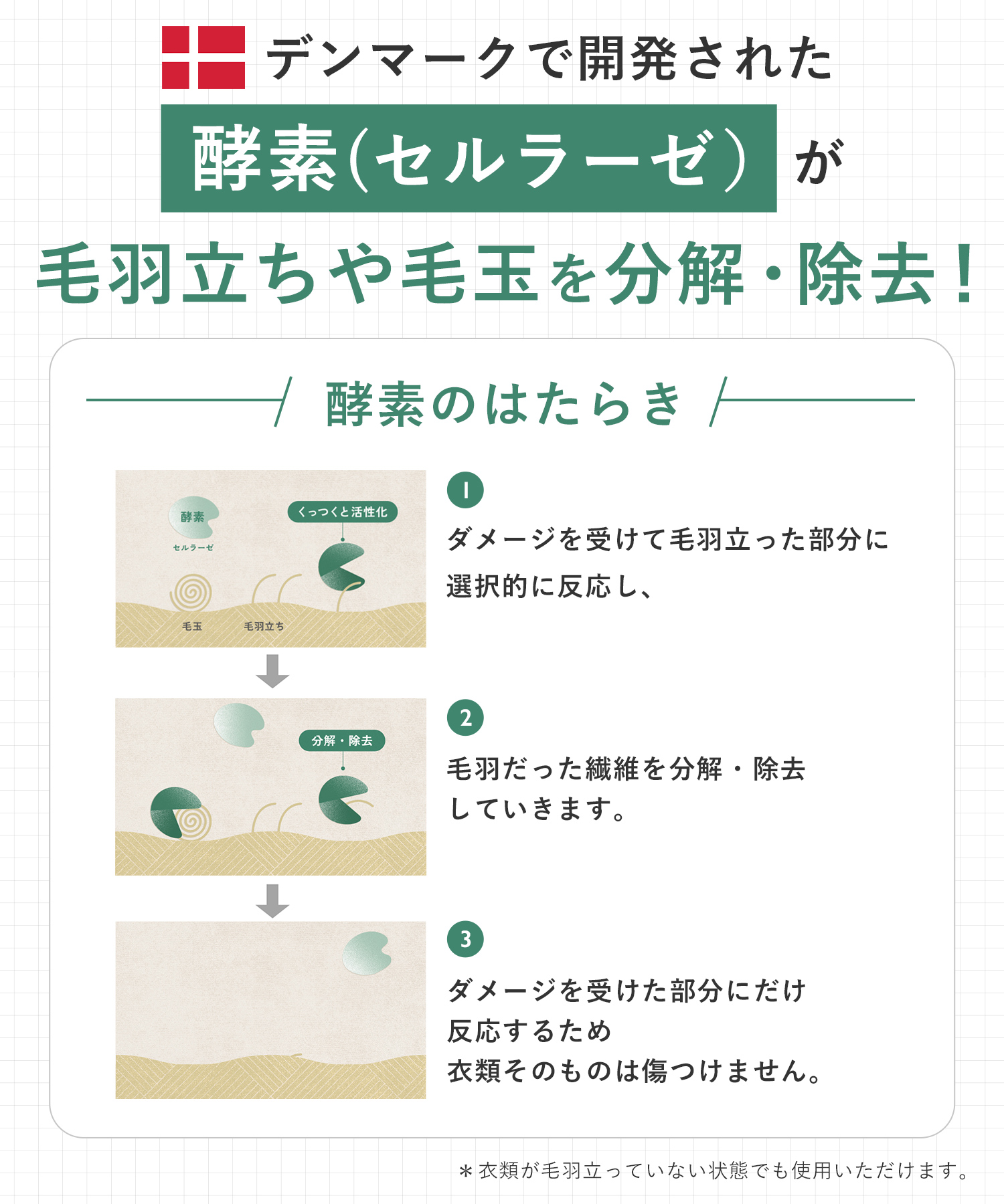 ReWEAR リウェア 再生柔軟剤 2点セット