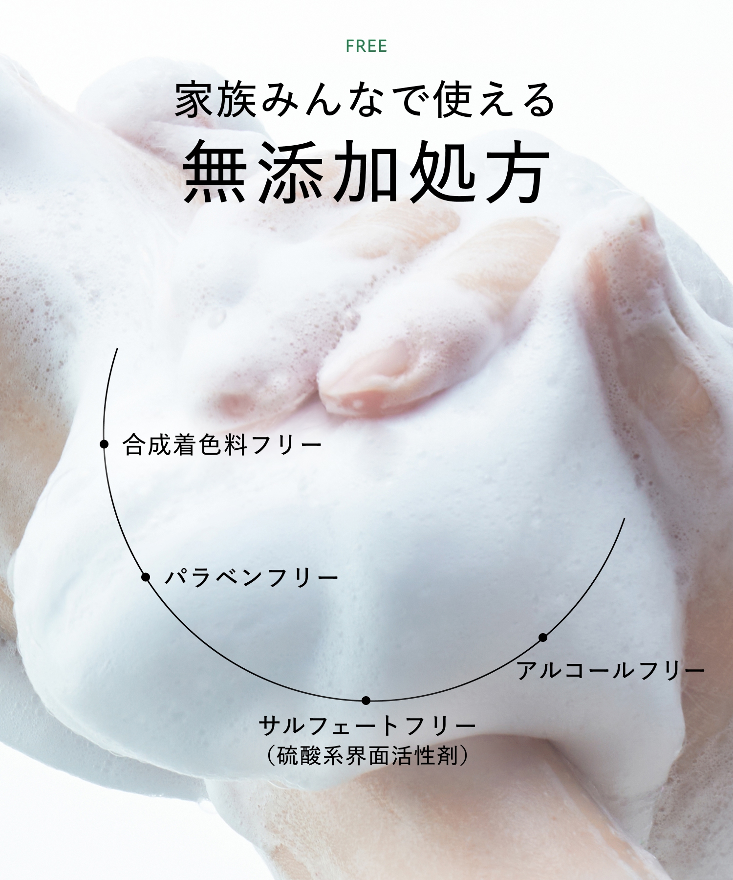 BOTANIST ボタニスト ボタニカルボディーソープ  詰替
