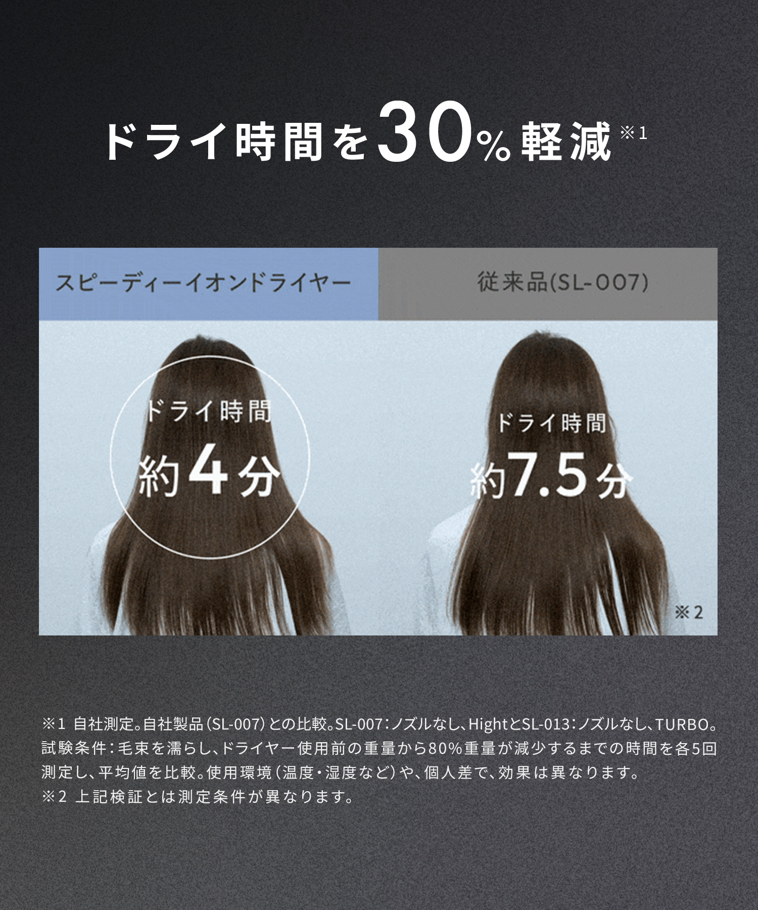 SALONIA サロニア スピーディーイオンドライヤー