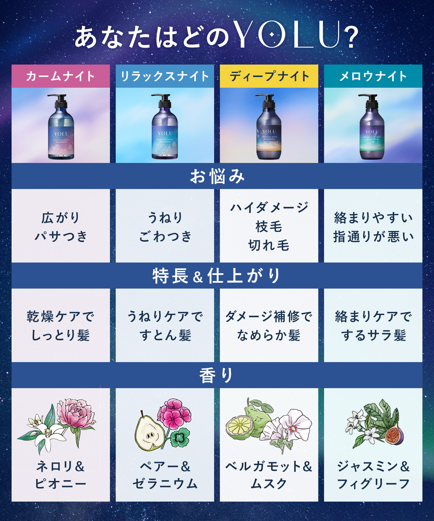 YOLU ヨルナイトリペアシャンプー＆トリートメント3倍大容量詰替セット