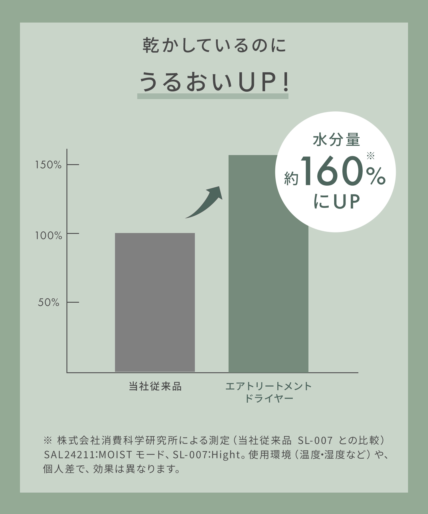 SALONIA サロニア エアトリートメントドライヤー 